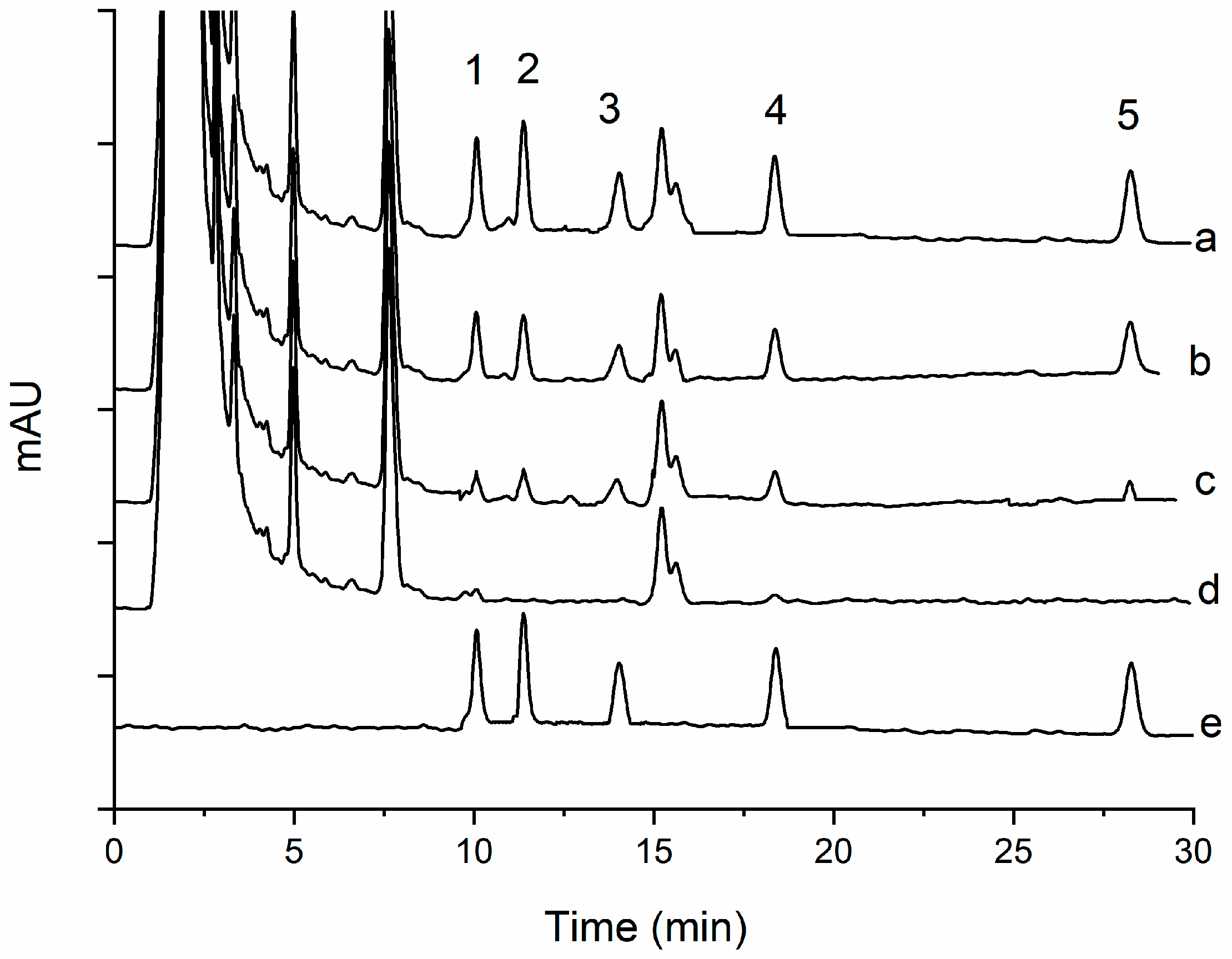 Molecules 24 01470 g005 550