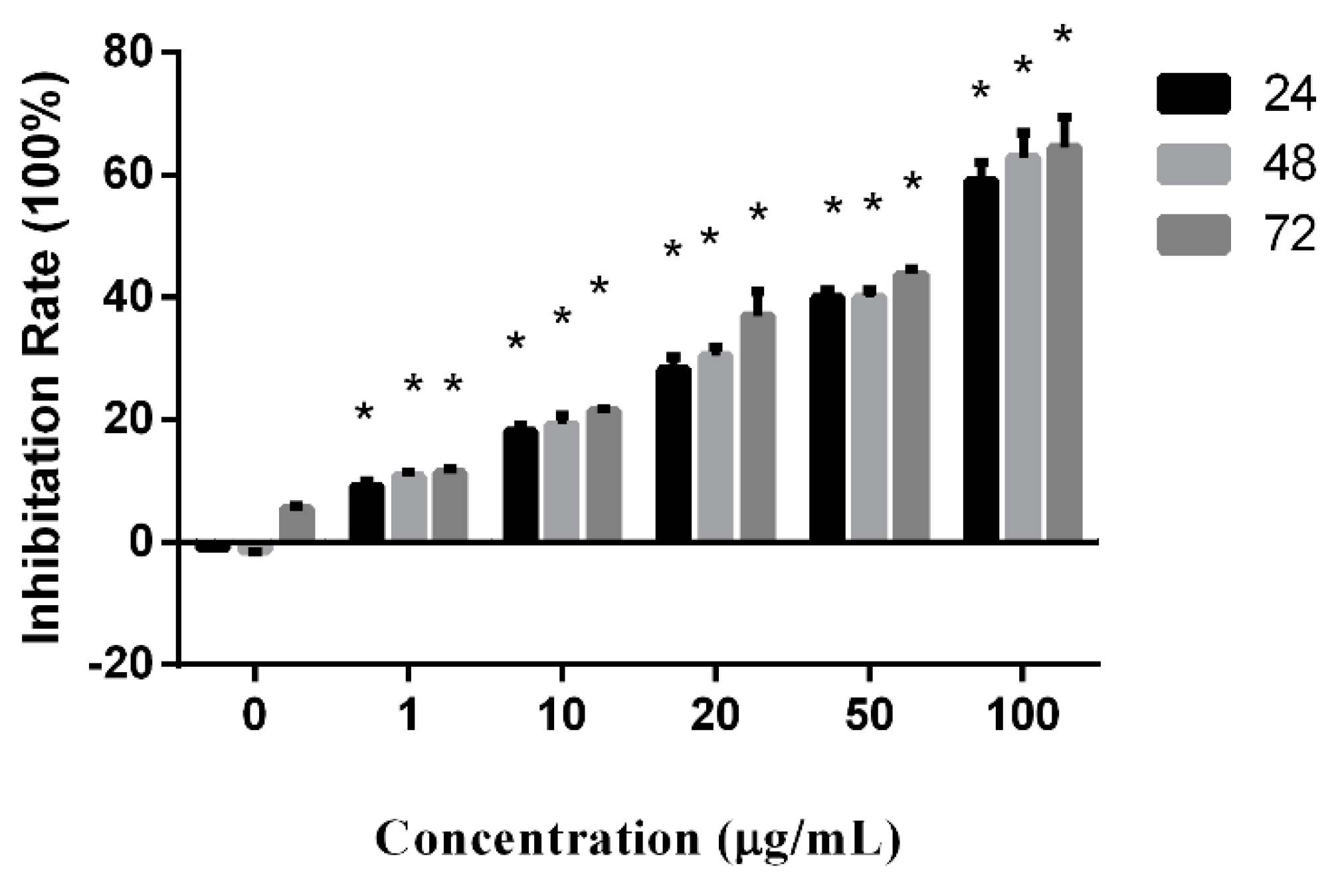 Molecules 24 01472 g002
