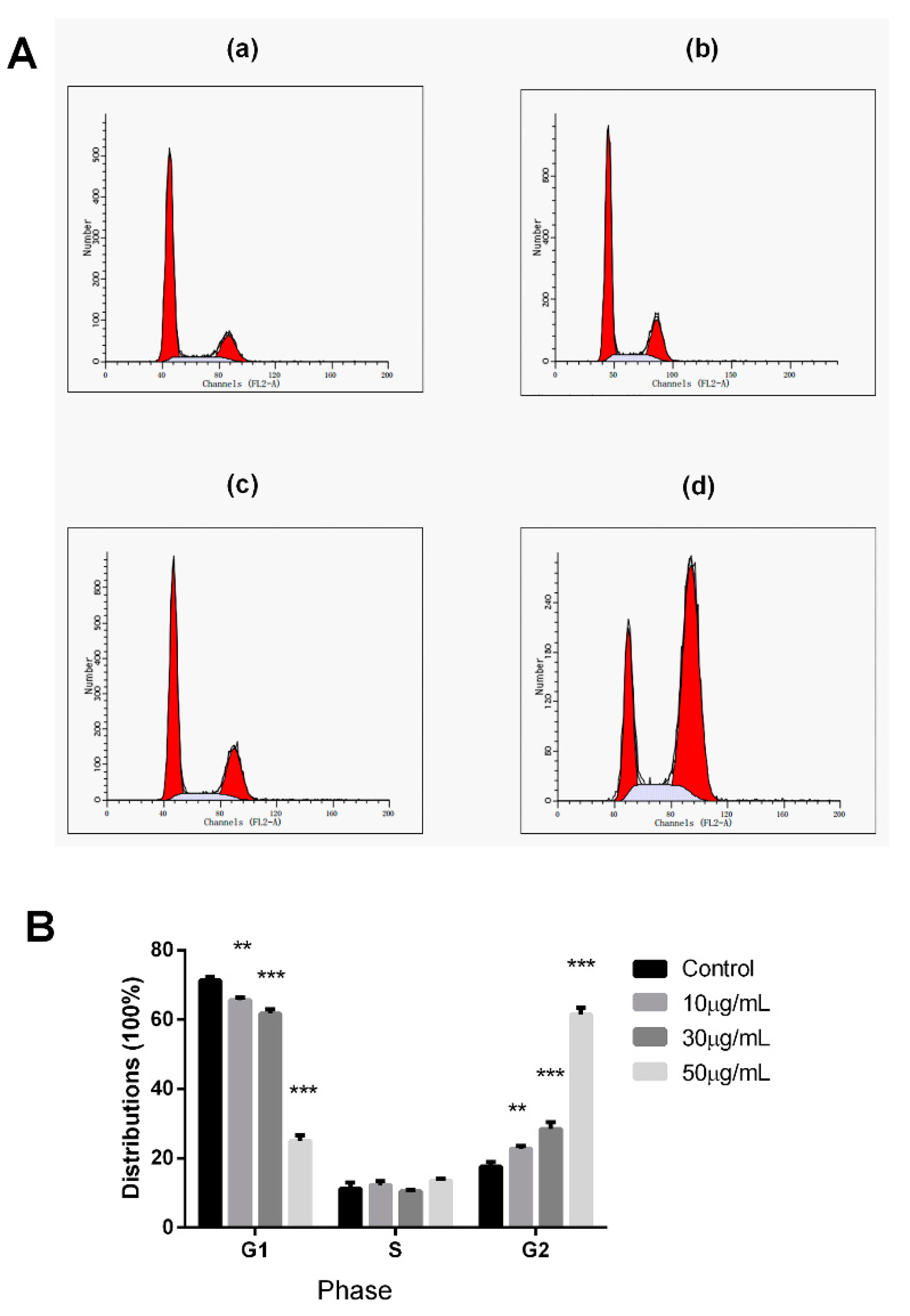 Molecules 24 01472 g005