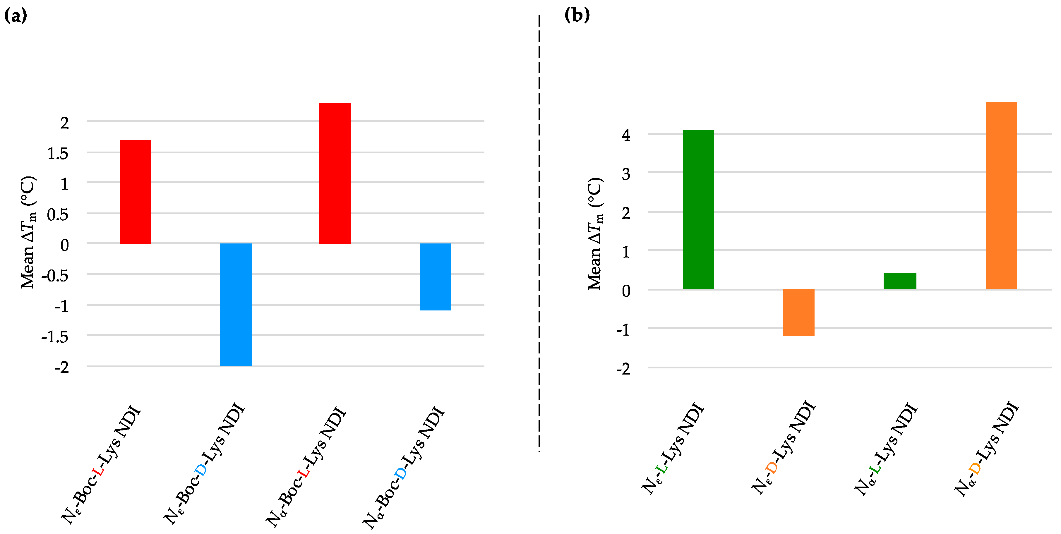 Molecules 24 01473 g005 Molecules 24 01473 g005