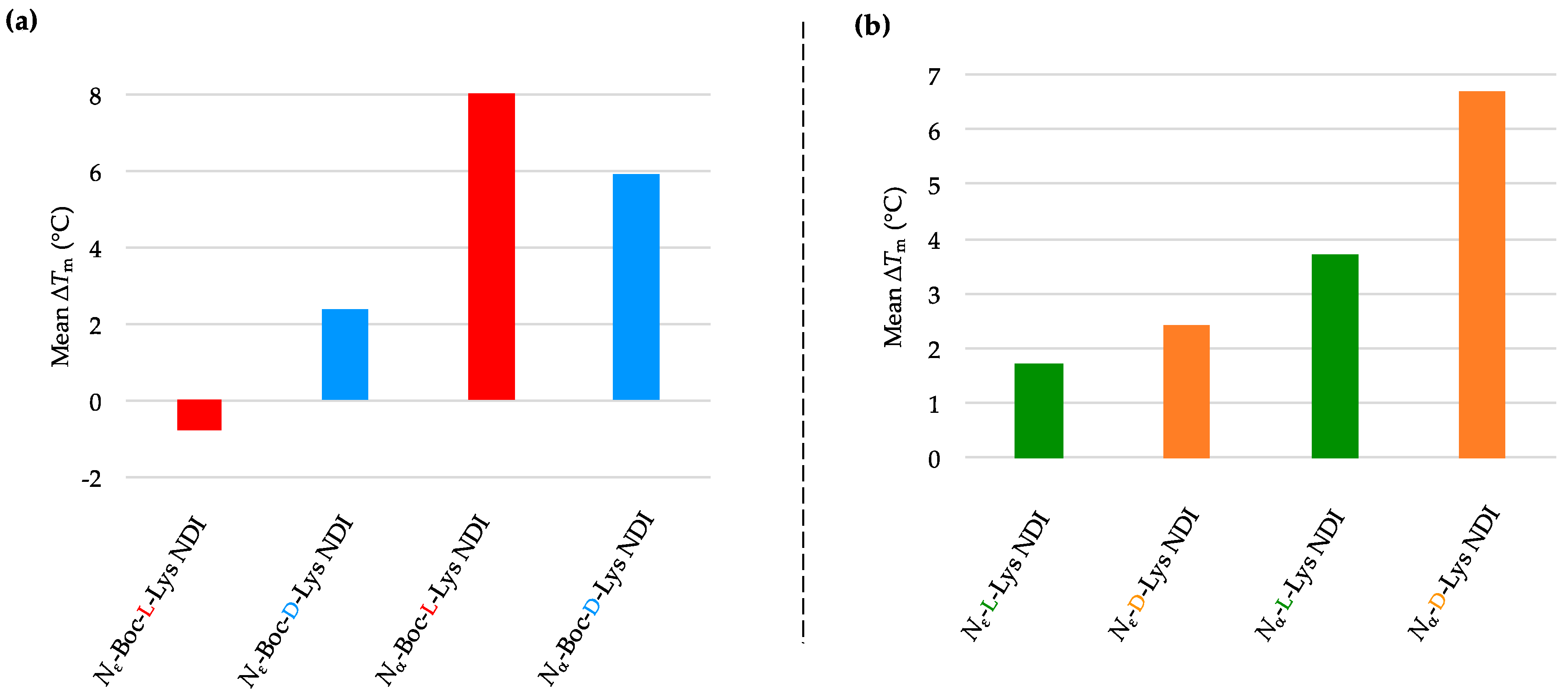 Molecules 24 01473 g006 Molecules 24 01473 g006