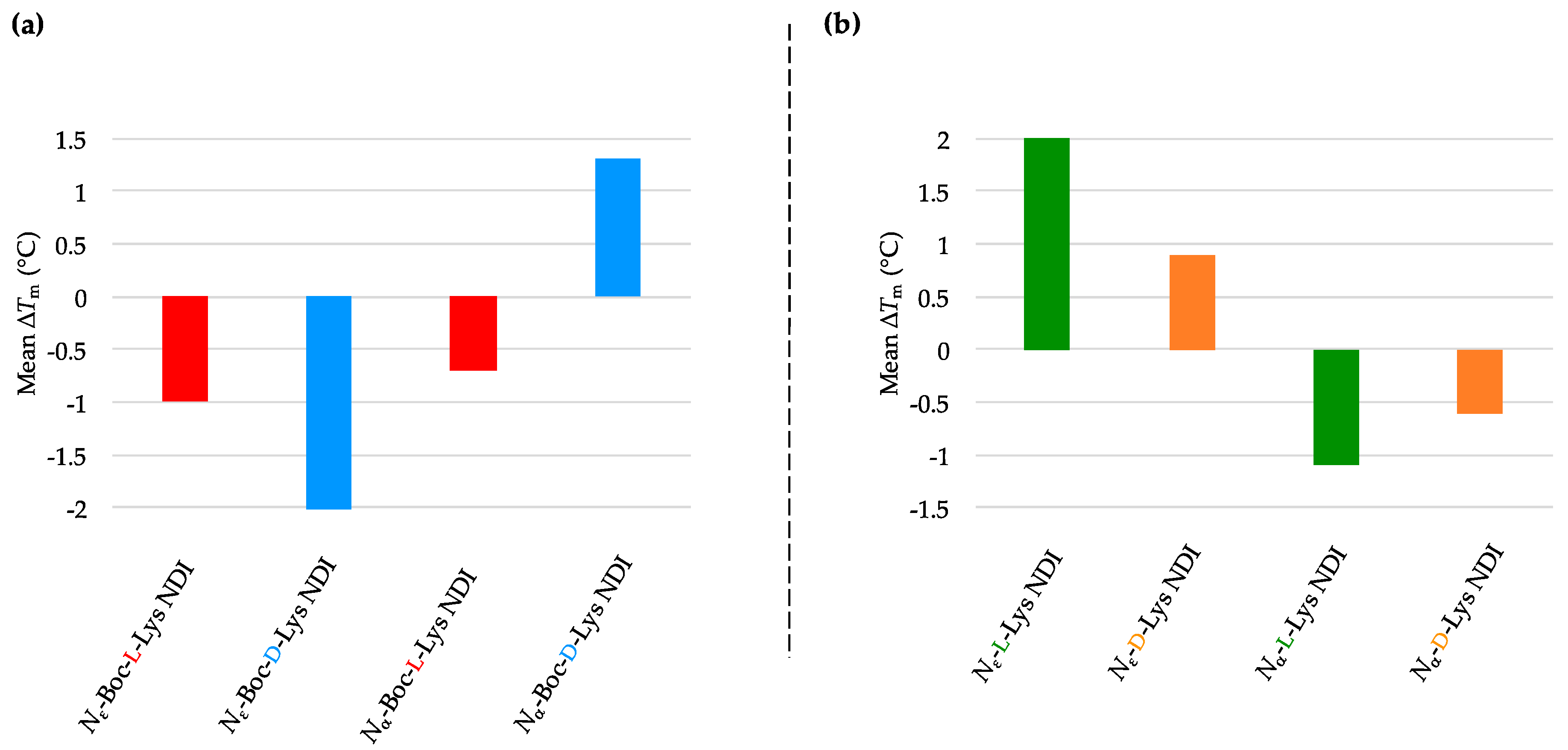 Molecules 24 01473 g007 Molecules 24 01473 g007