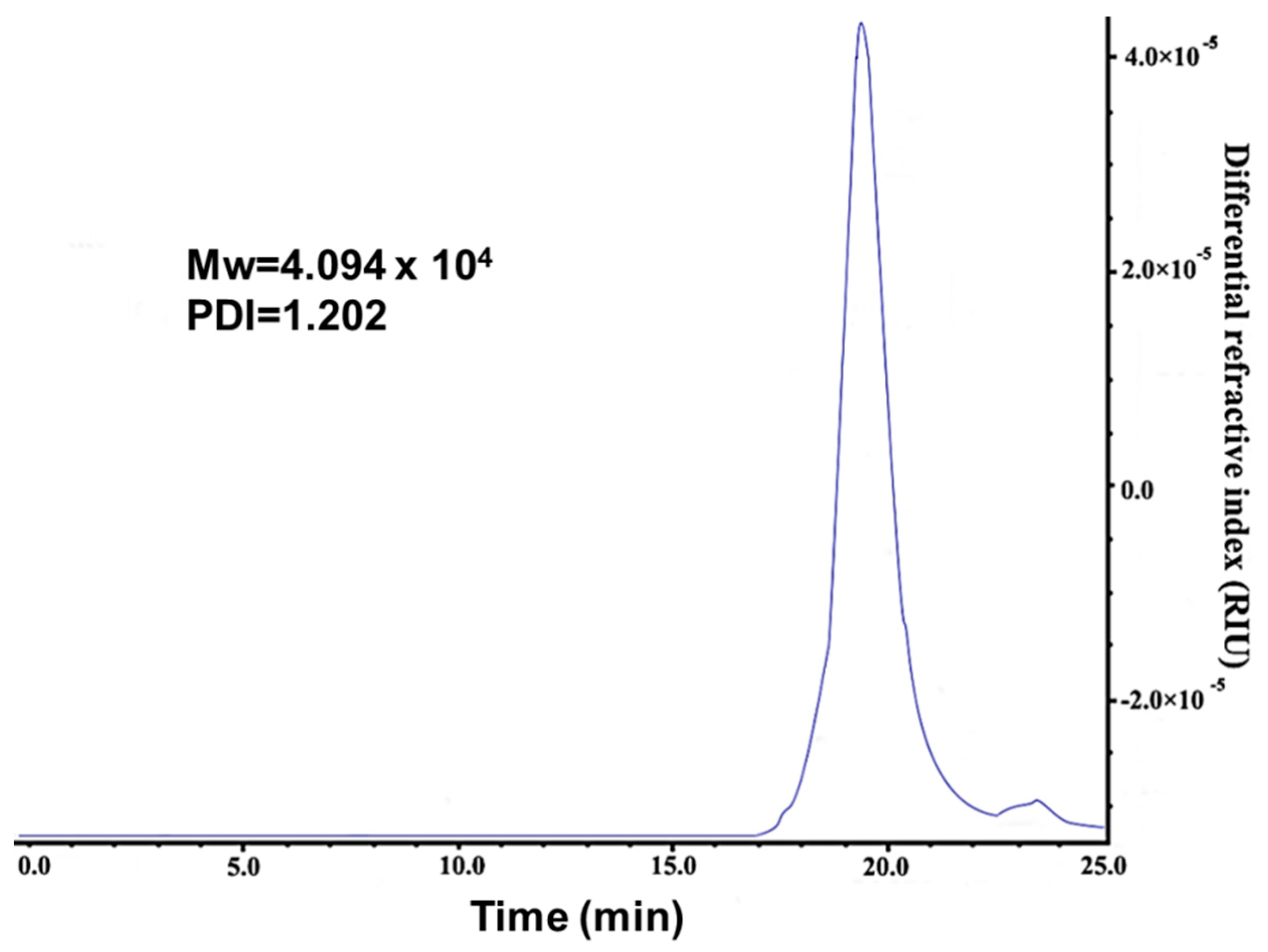 Molecules 24 01477 g002 Molecules 24 01477 g002