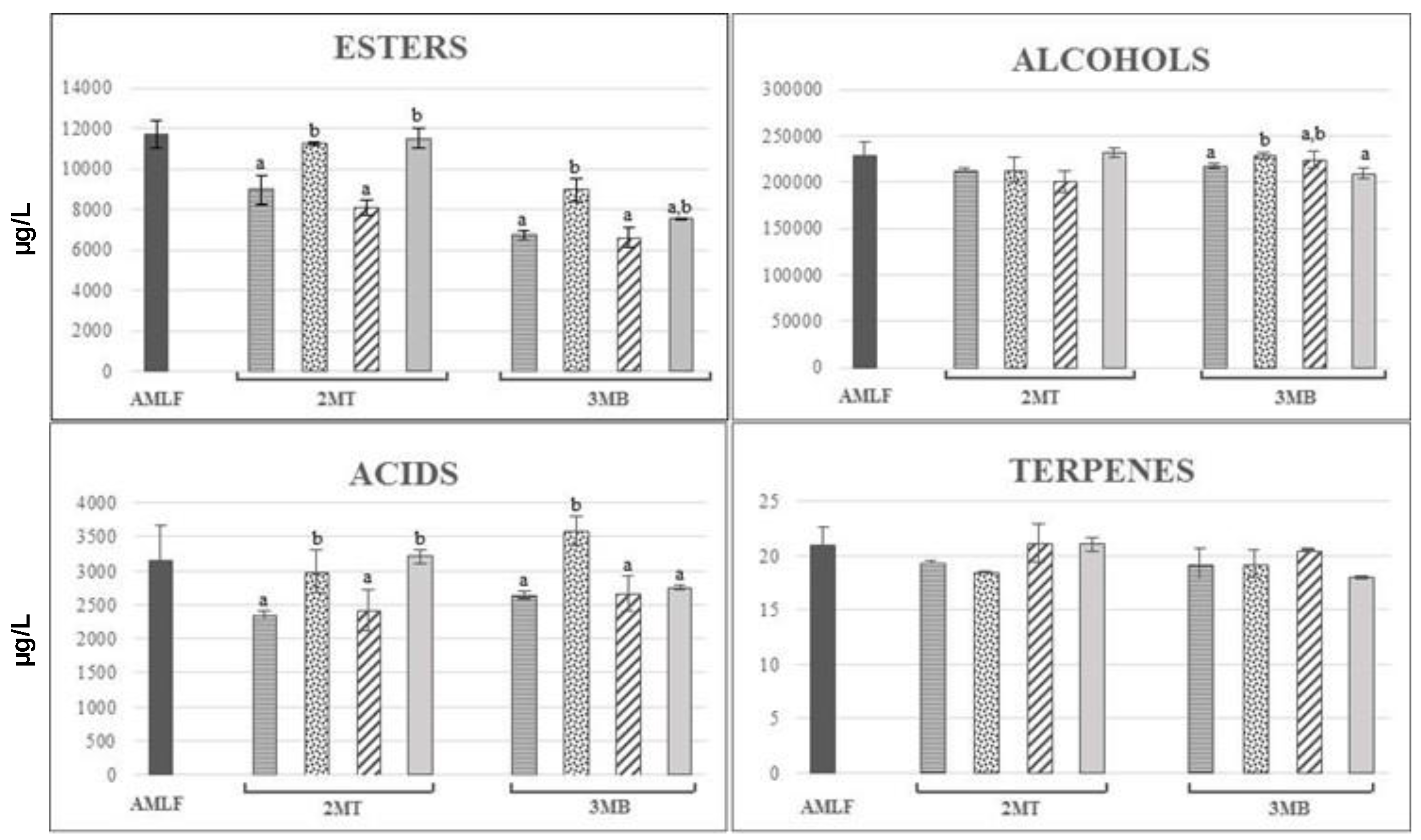 Molecules 24 01478 g004