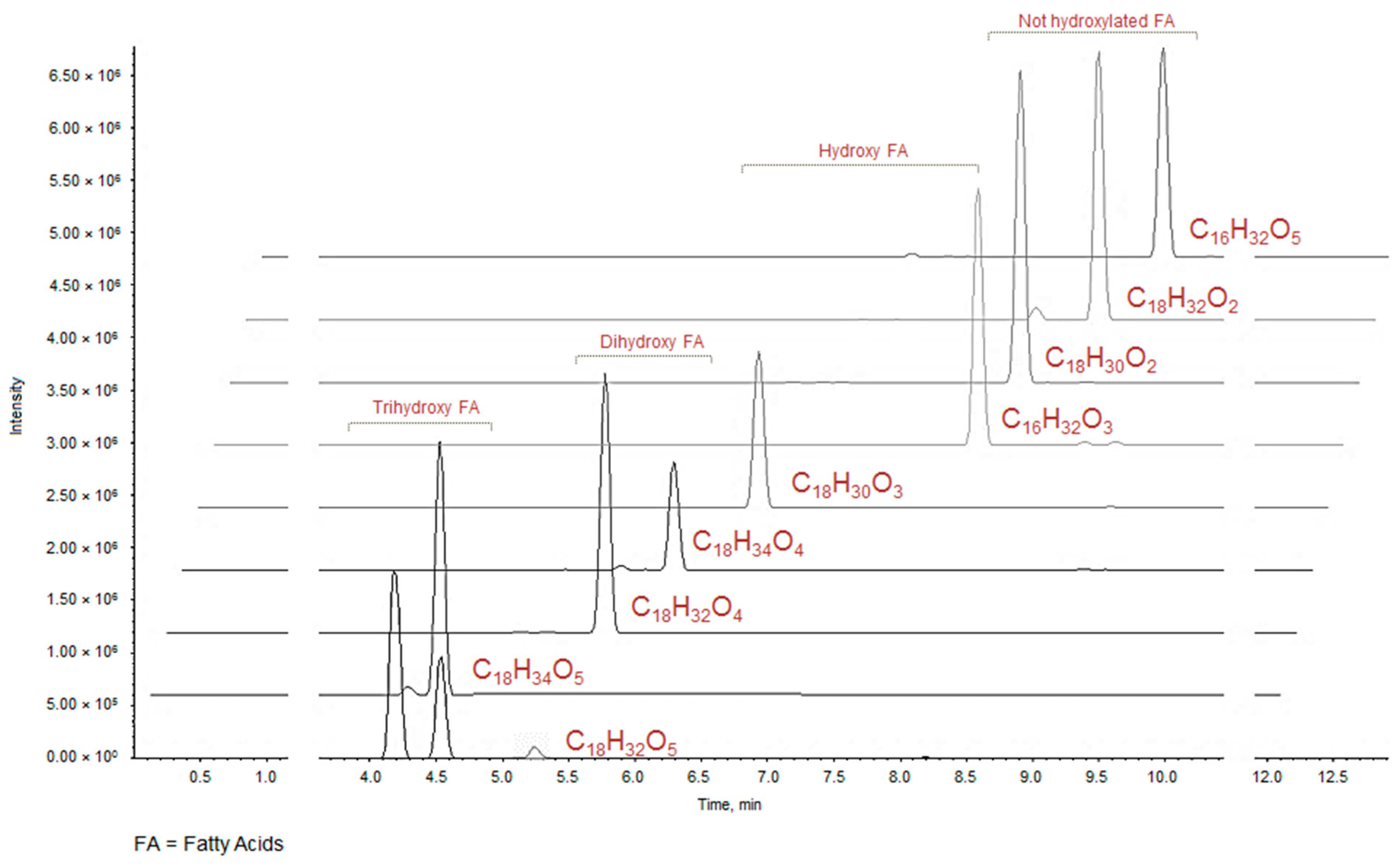 Molecules 24 01479 g002 Molecules 24 01479 g002