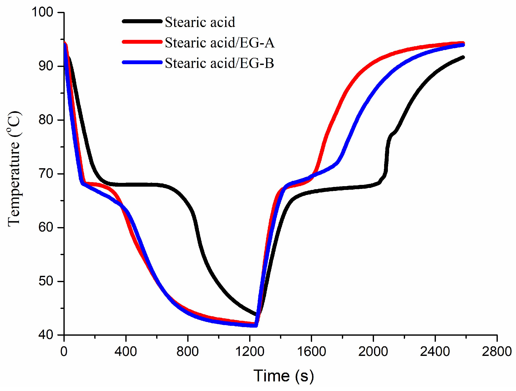 Molecules 24 01482 g005 Molecules 24 01482 g005