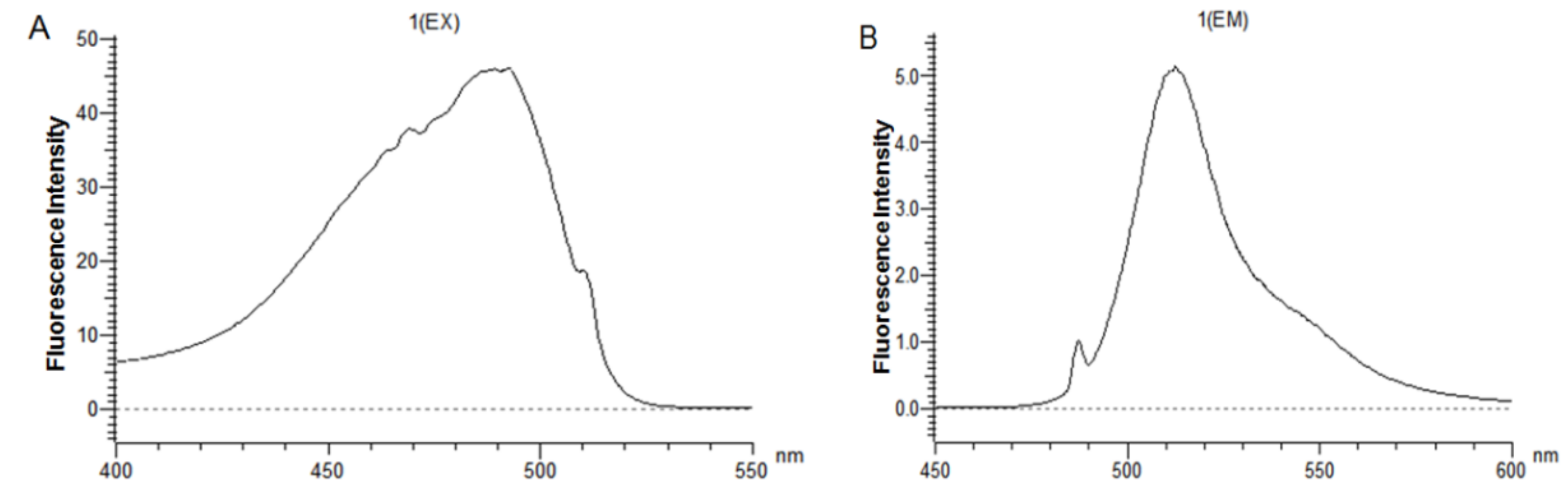 Molecules 24 01483 g007
