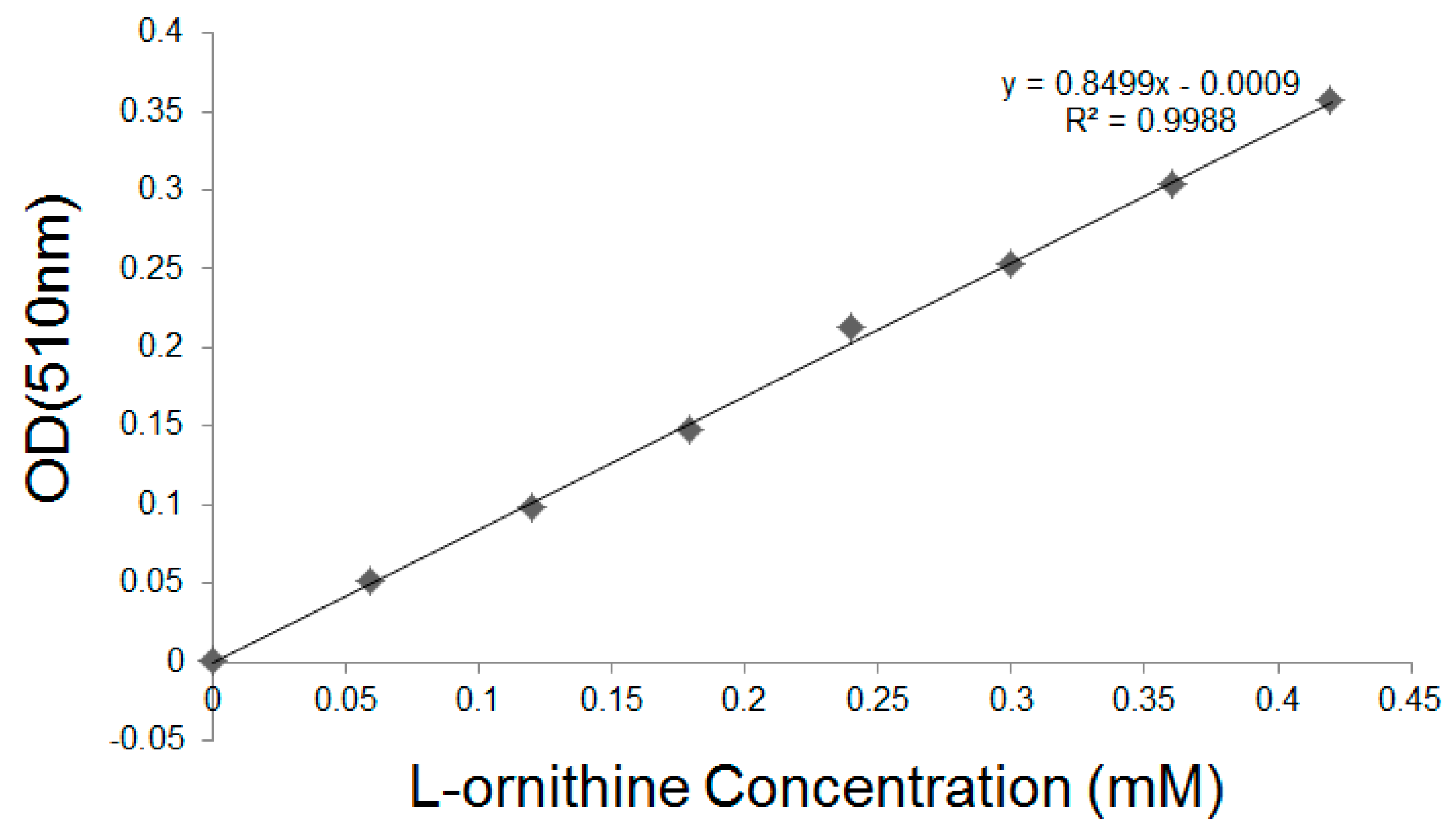 Molecules 24 01483 g010