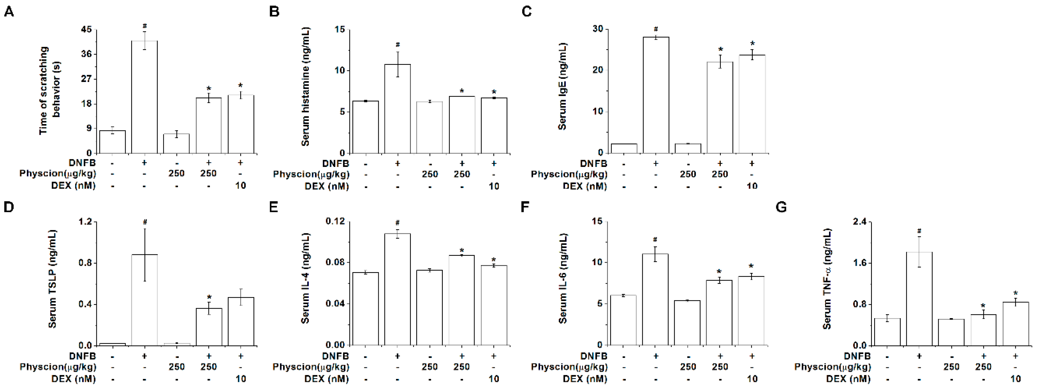 Molecules 24 01484 g006 Molecules 24 01484 g006