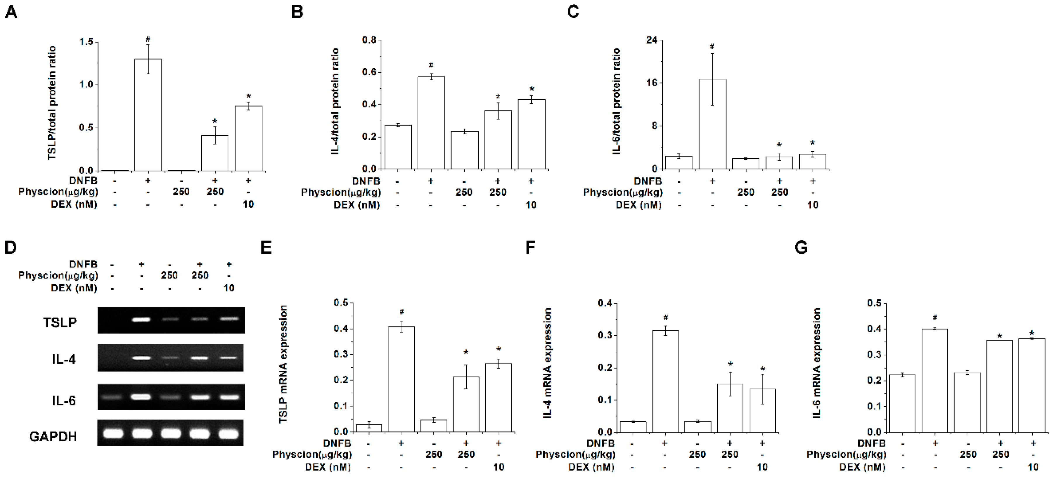 Molecules 24 01484 g007 Molecules 24 01484 g007
