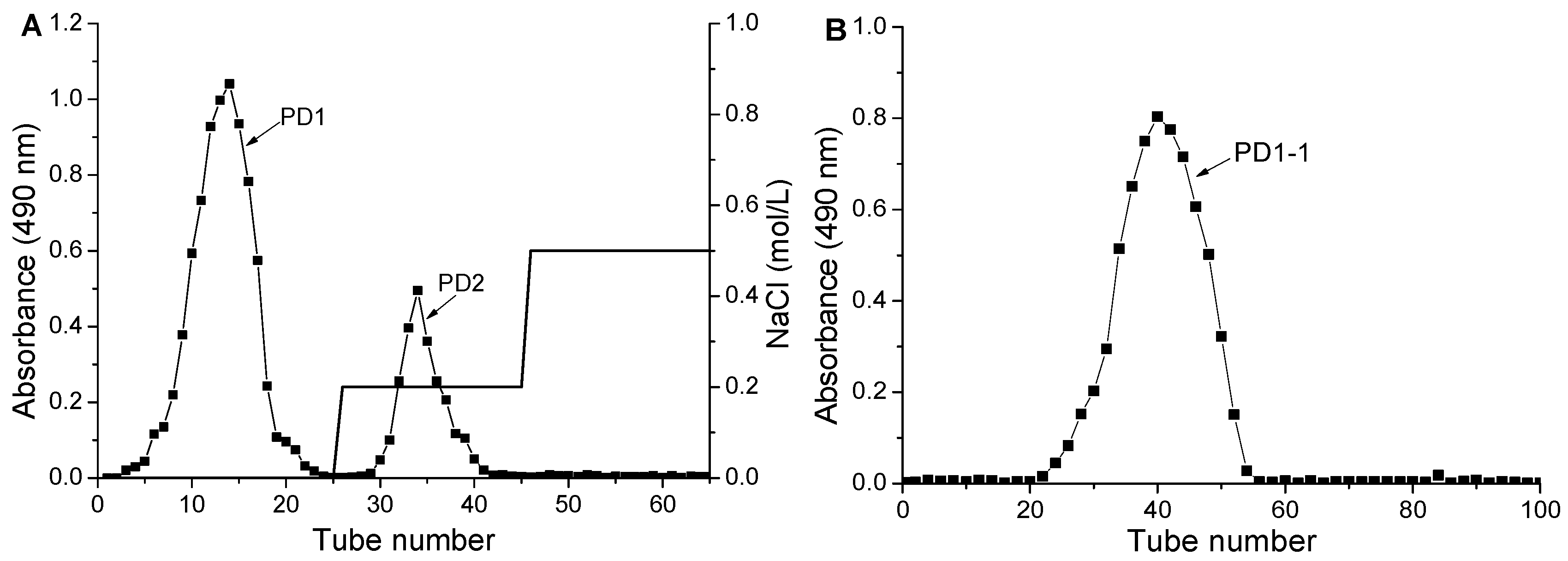 Molecules 24 01485 g001
