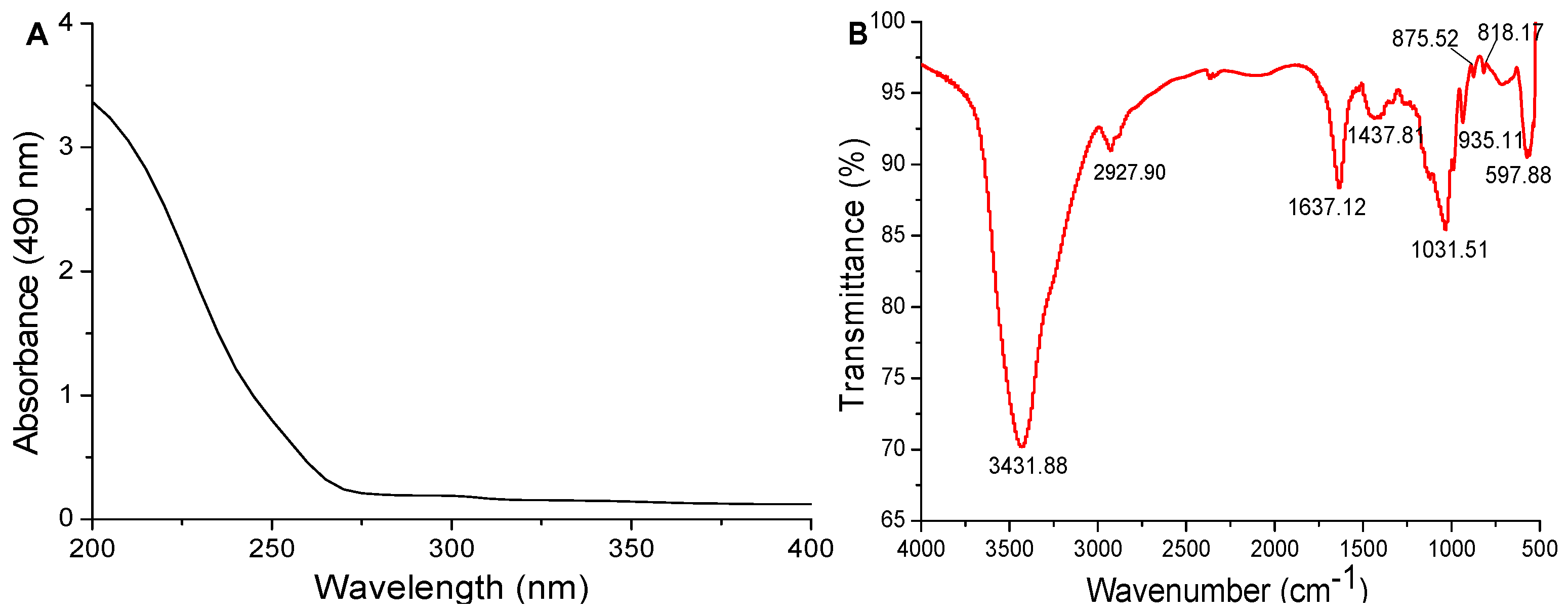 Molecules 24 01485 g002