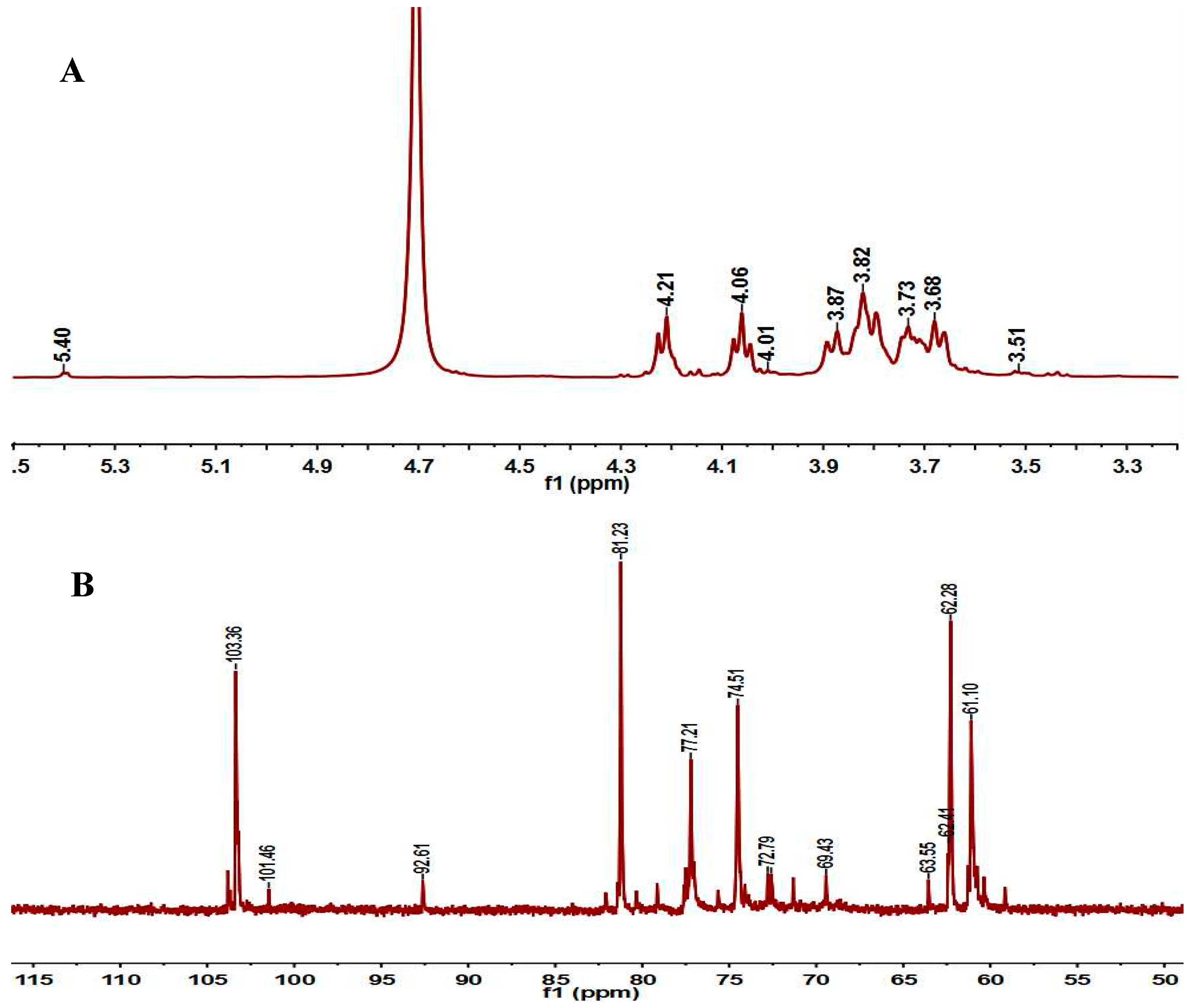 Molecules 24 01485 g003a