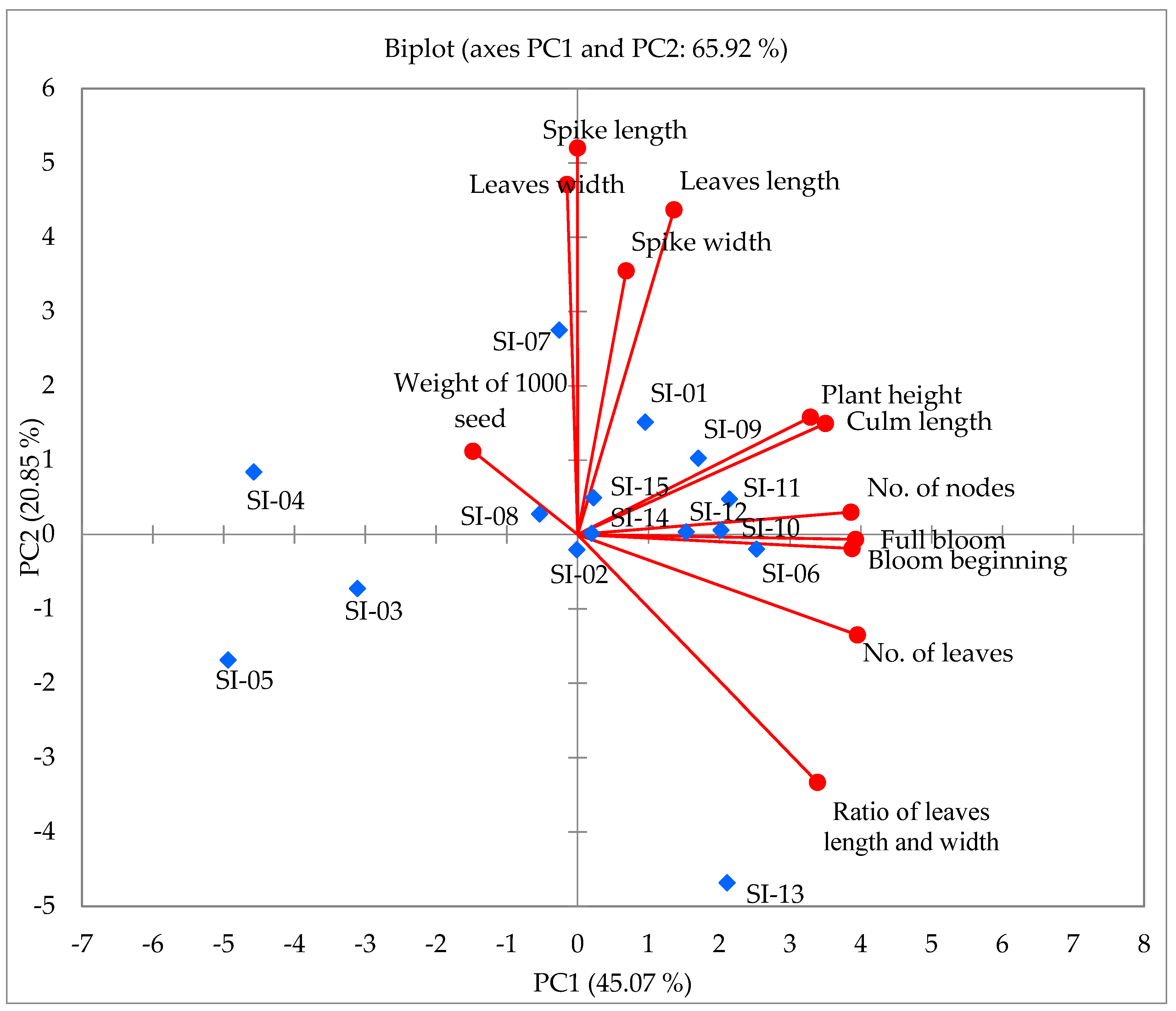 Molecules 24 01486 g002 550