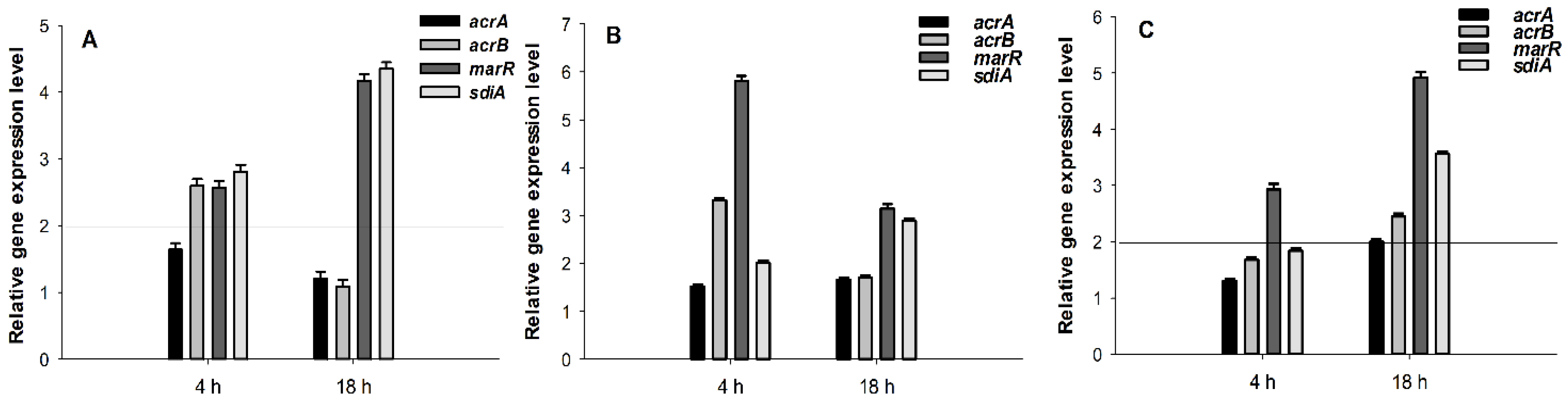 Molecules 24 01487 g002