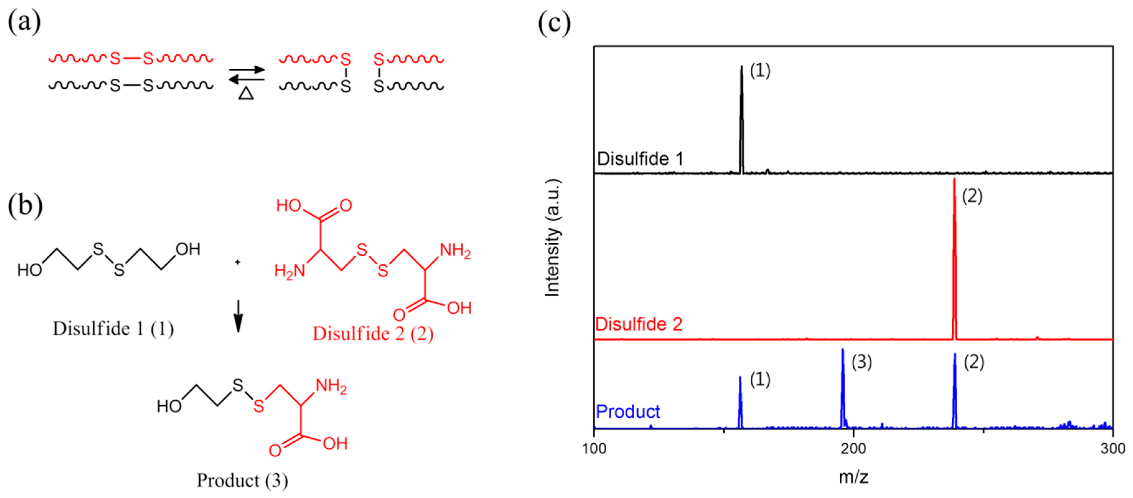 Molecules 24 01492 g002 Molecules 24 01492 g002