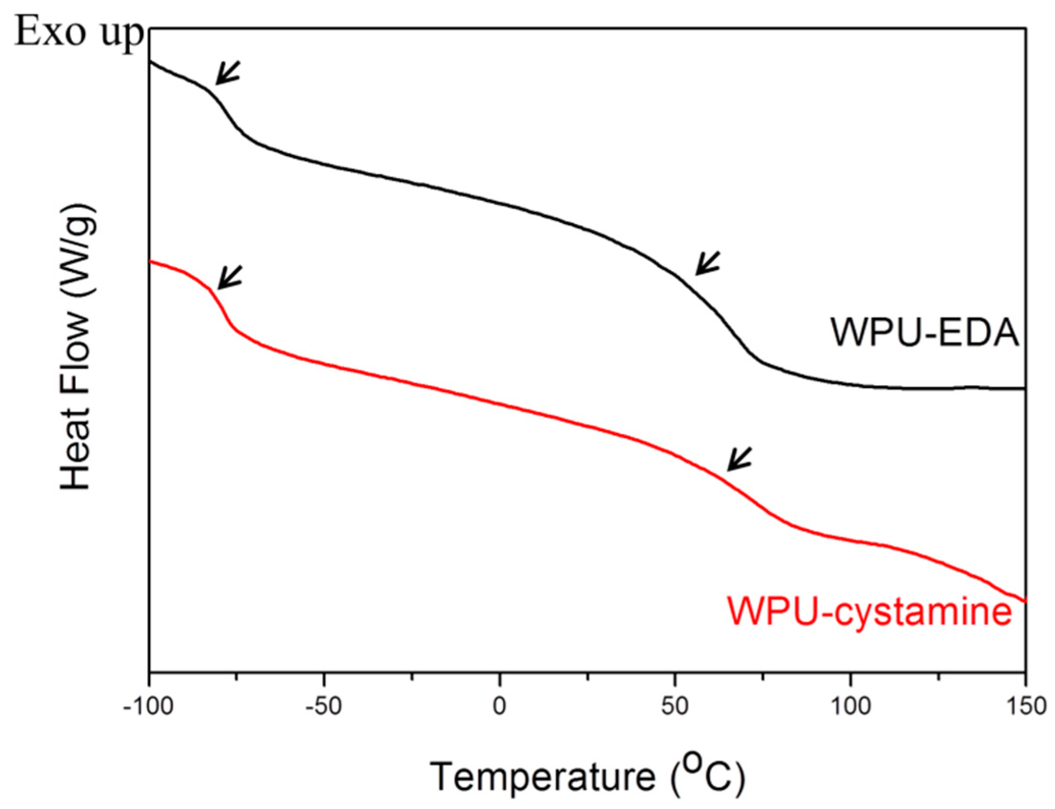 Molecules 24 01492 g004 Molecules 24 01492 g004