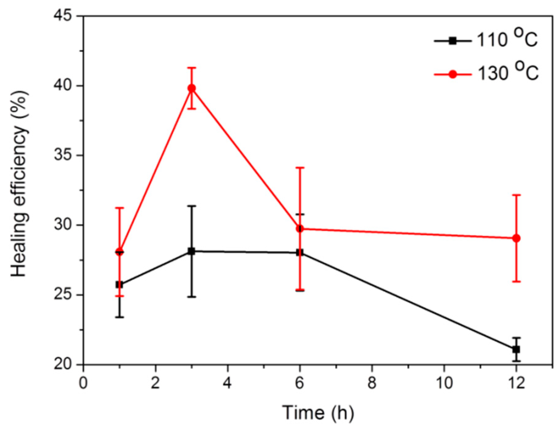 Molecules 24 01492 g007 Molecules 24 01492 g007