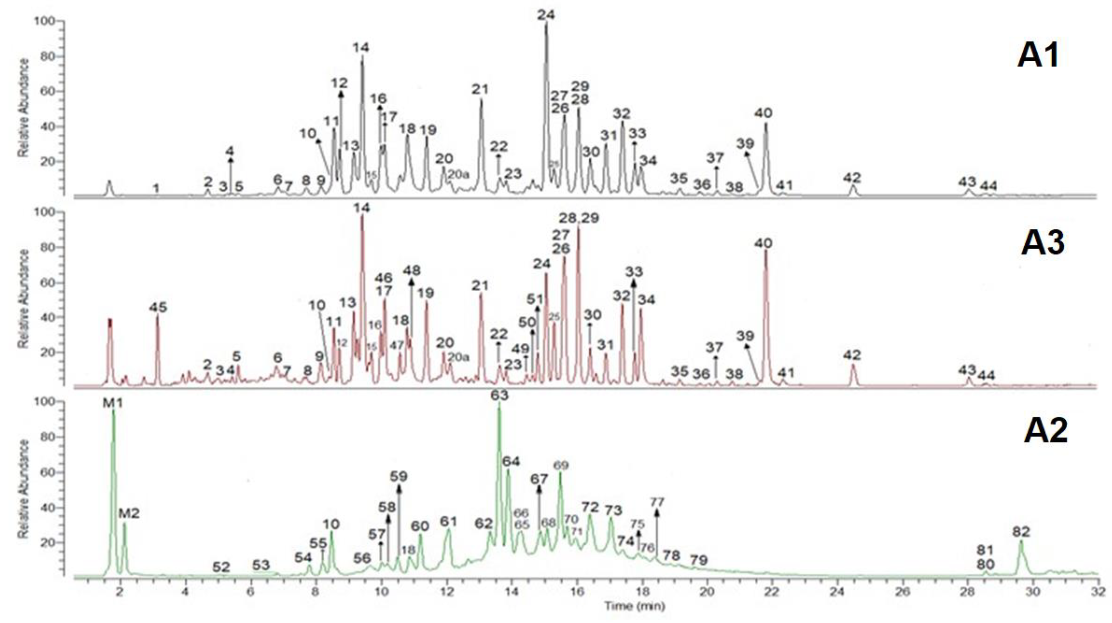 Molecules 24 01504 g001