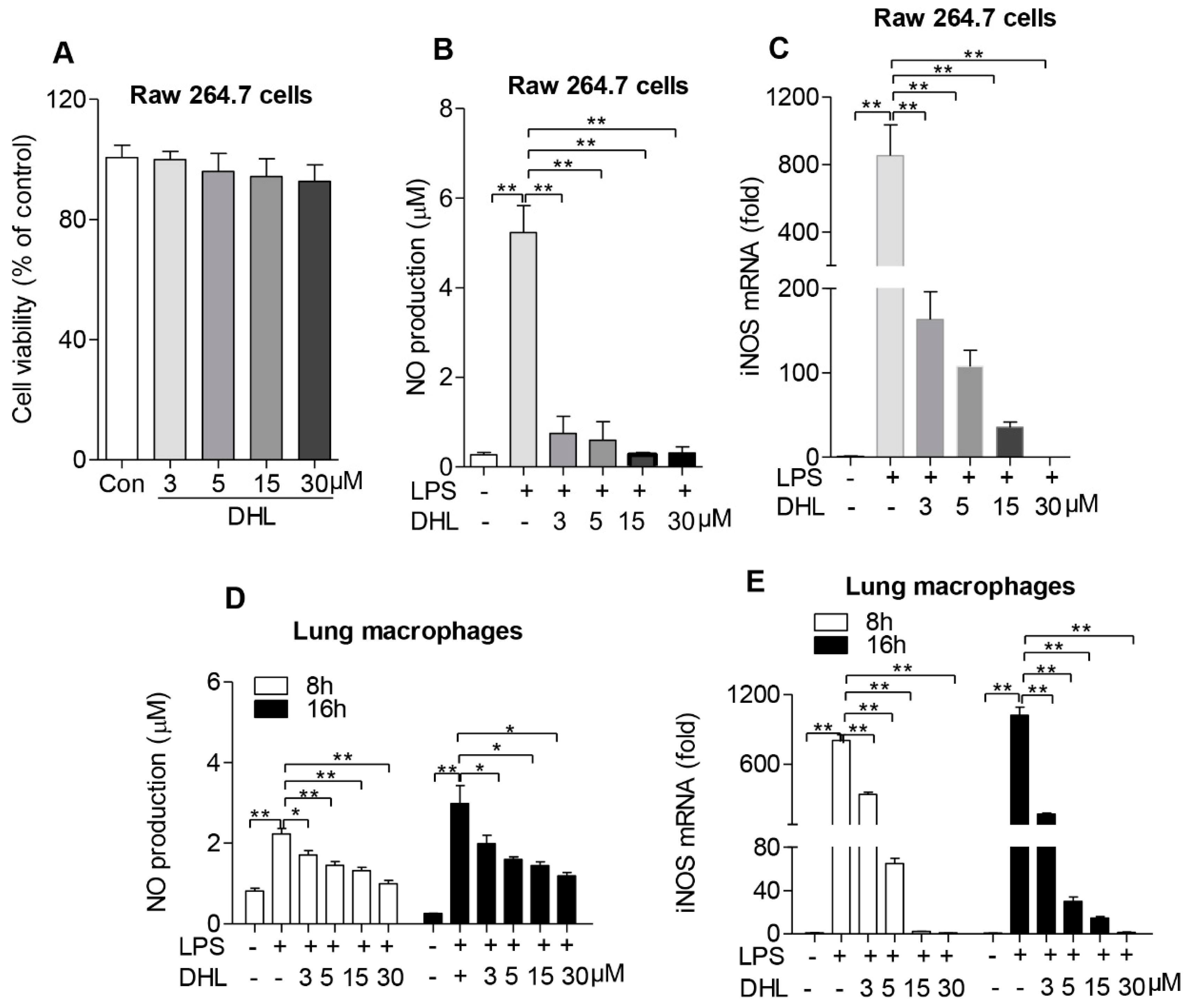 Molecules 24 01510 g002 Molecules 24 01510 g002