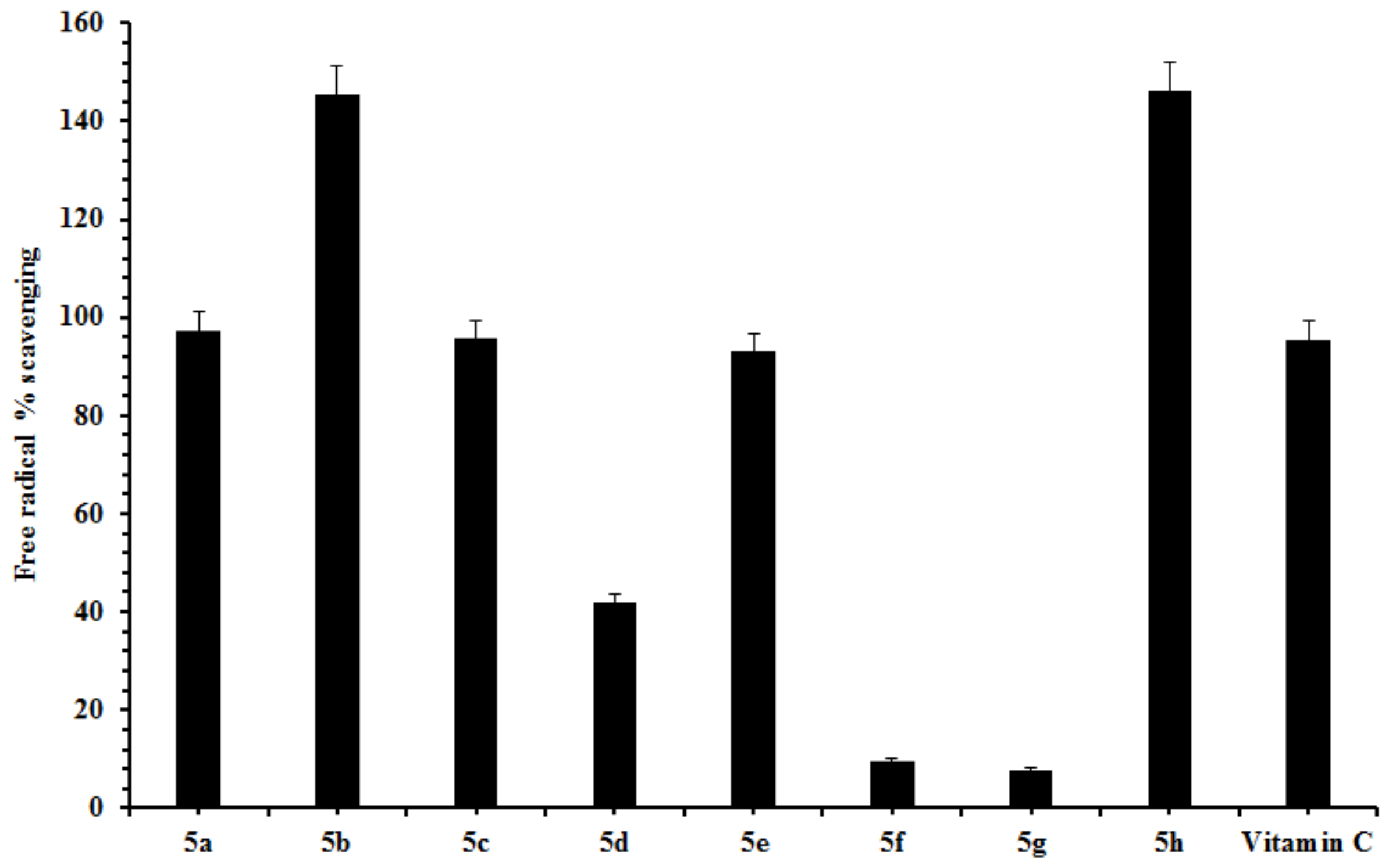 Molecules 24 01511 g003