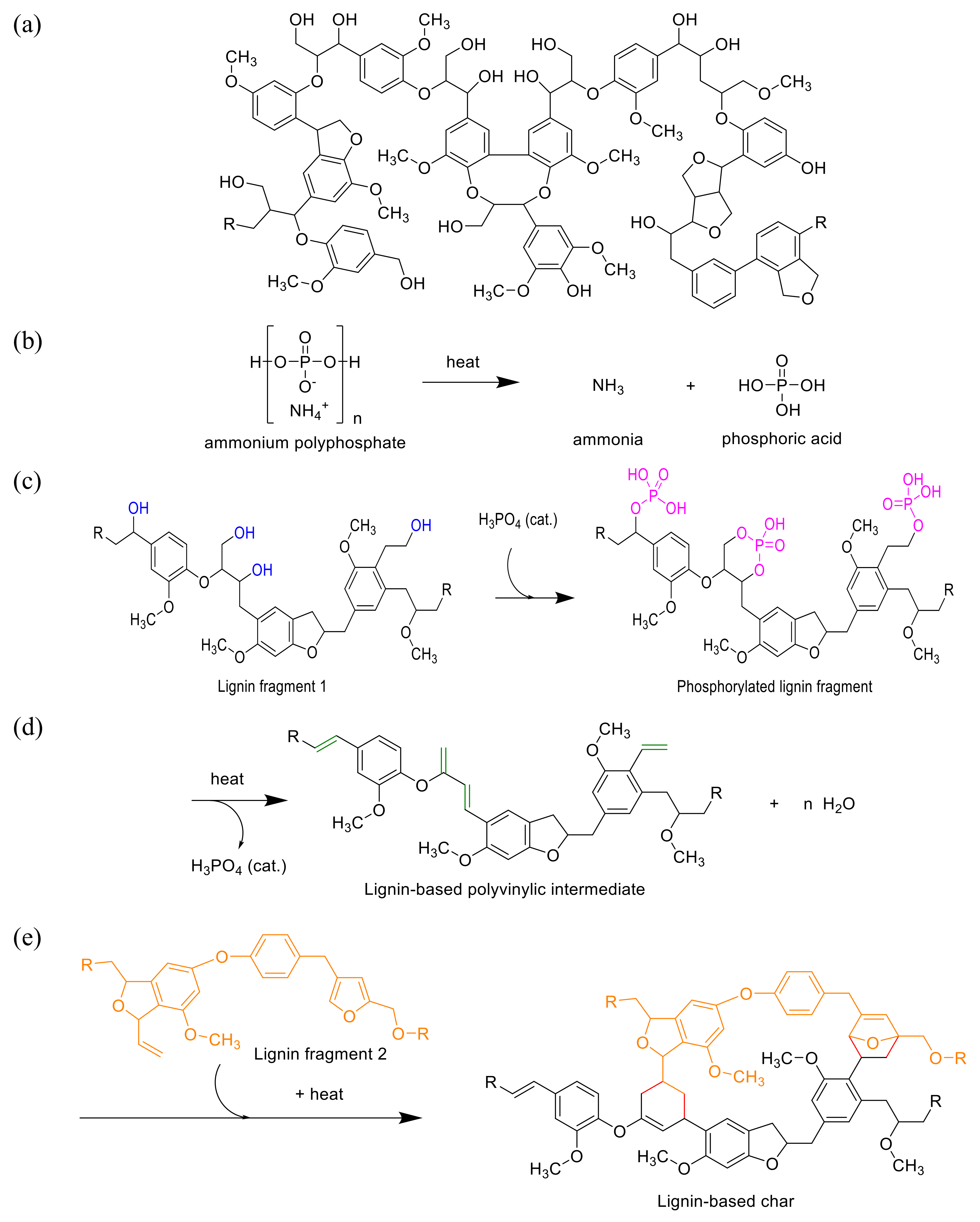 Molecules 24 01513 g001 550