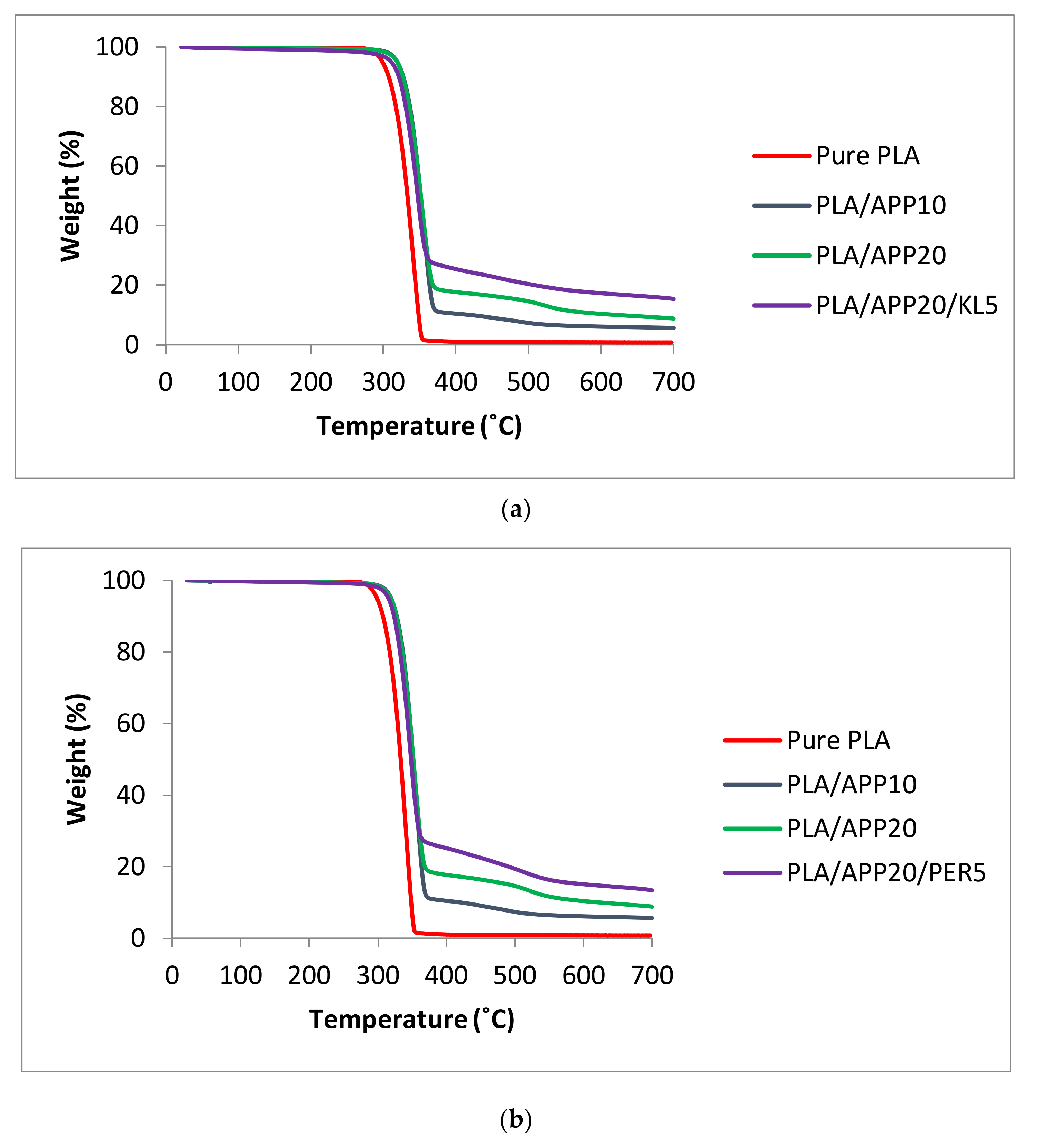 Molecules 24 01513 g008 550