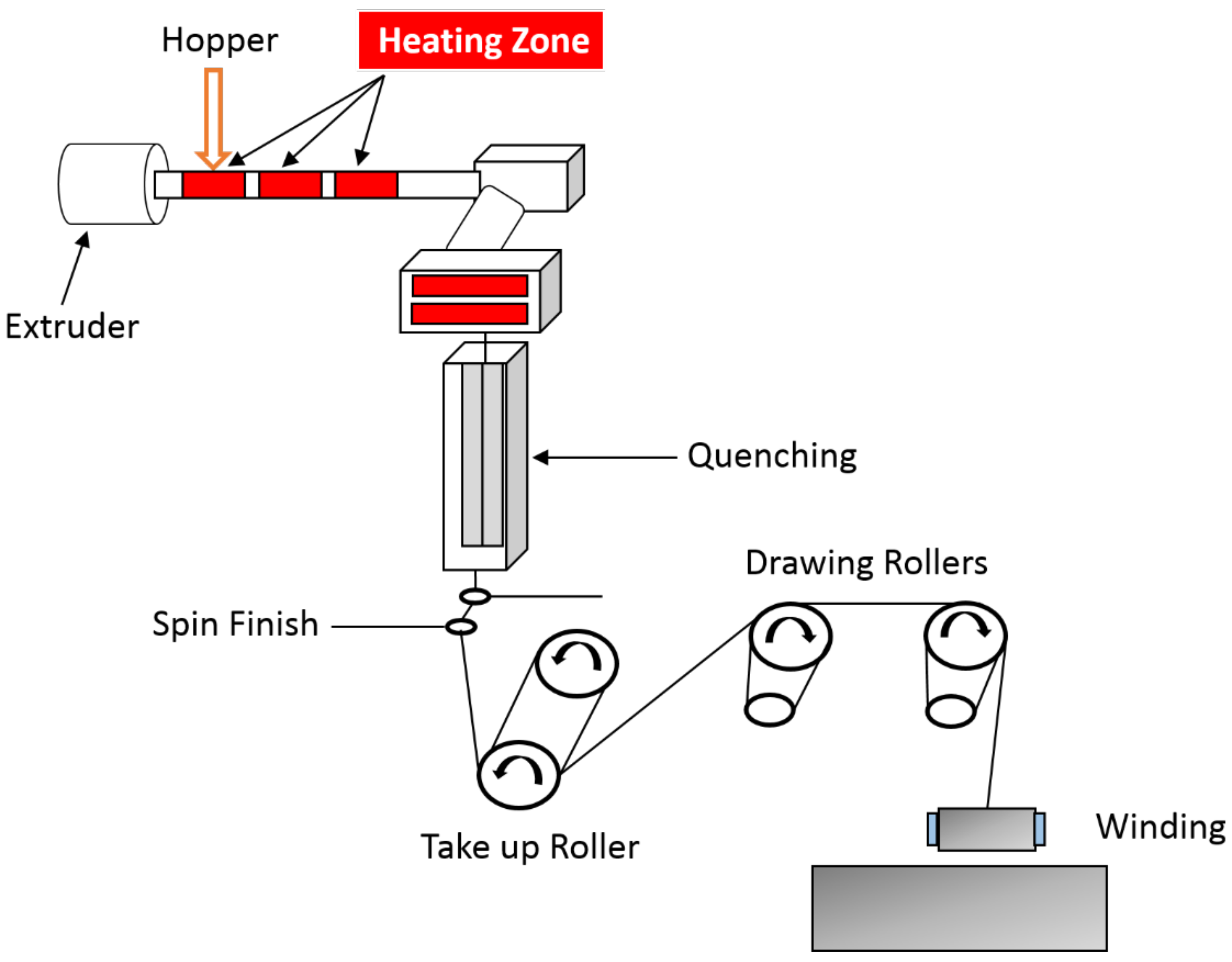Molecules 24 01513 g009 550