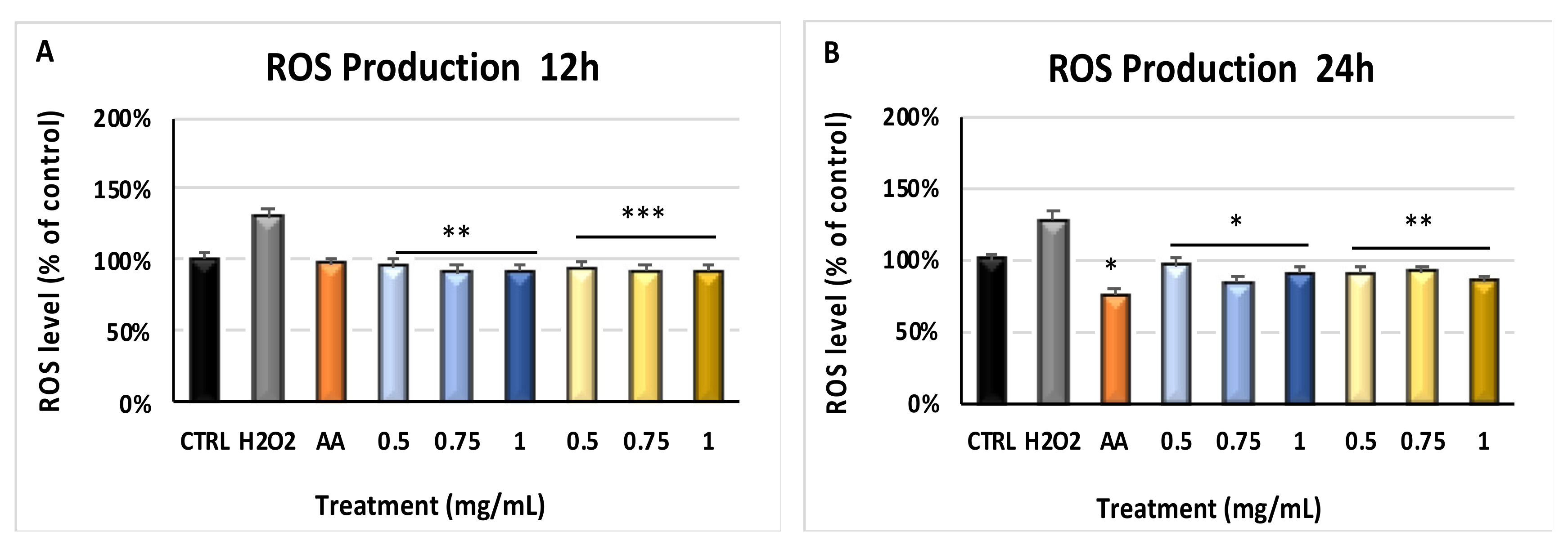 Molecules 24 01515 g001