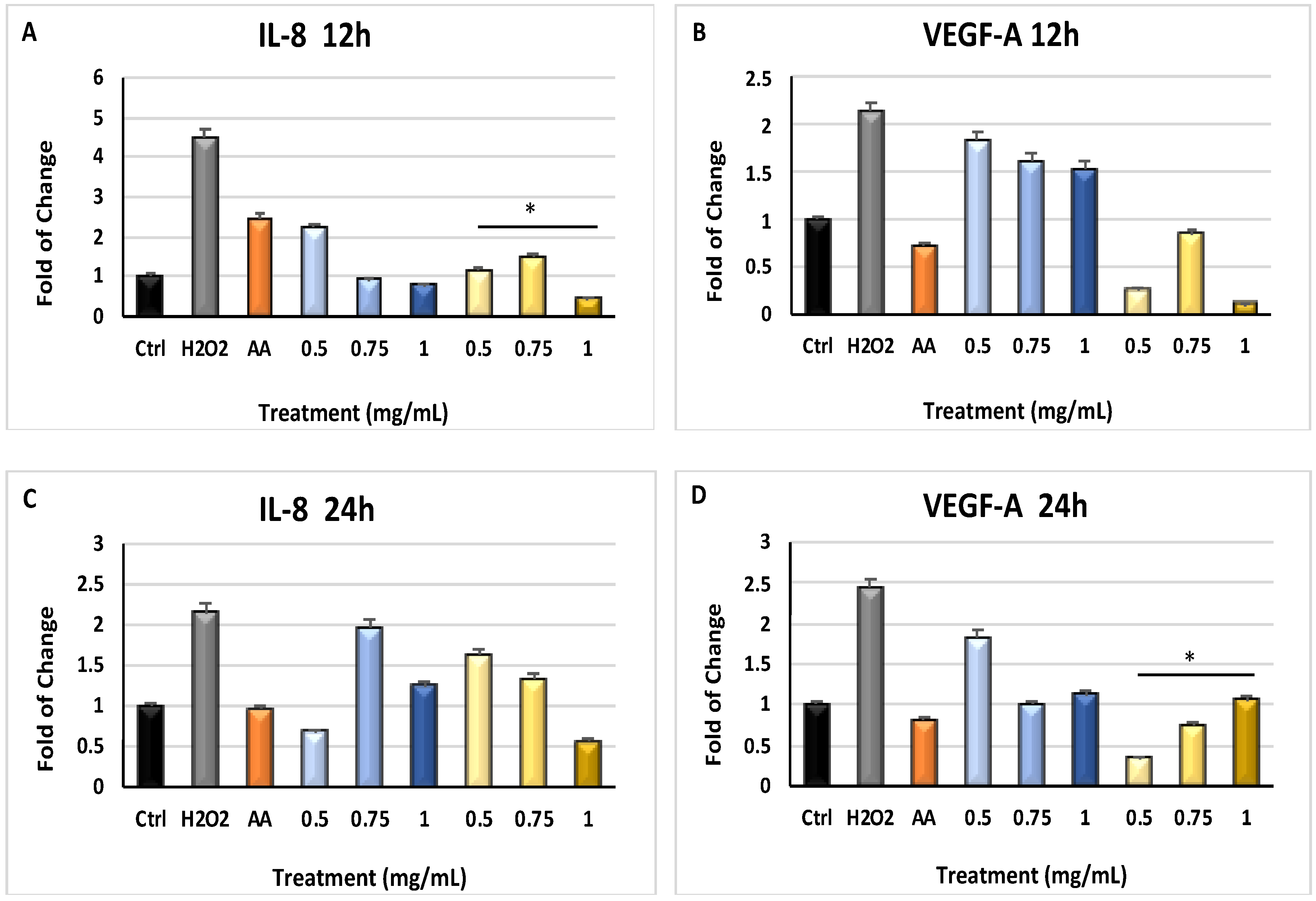 Molecules 24 01515 g003