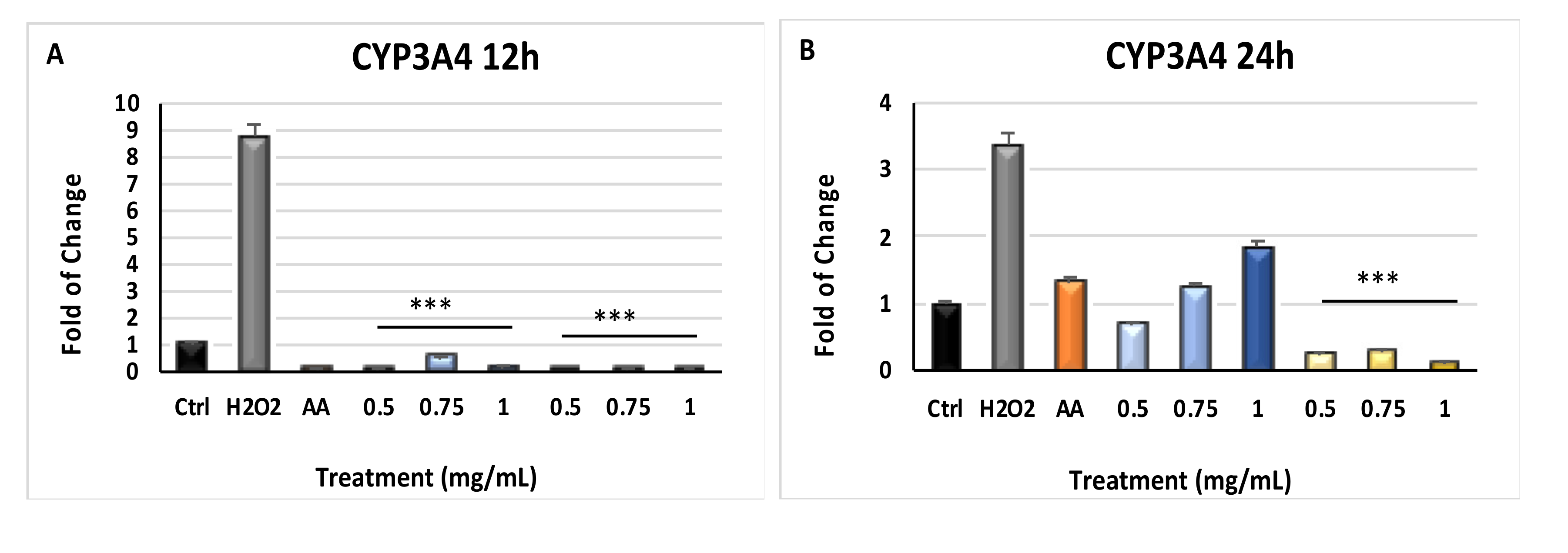 Molecules 24 01515 g004