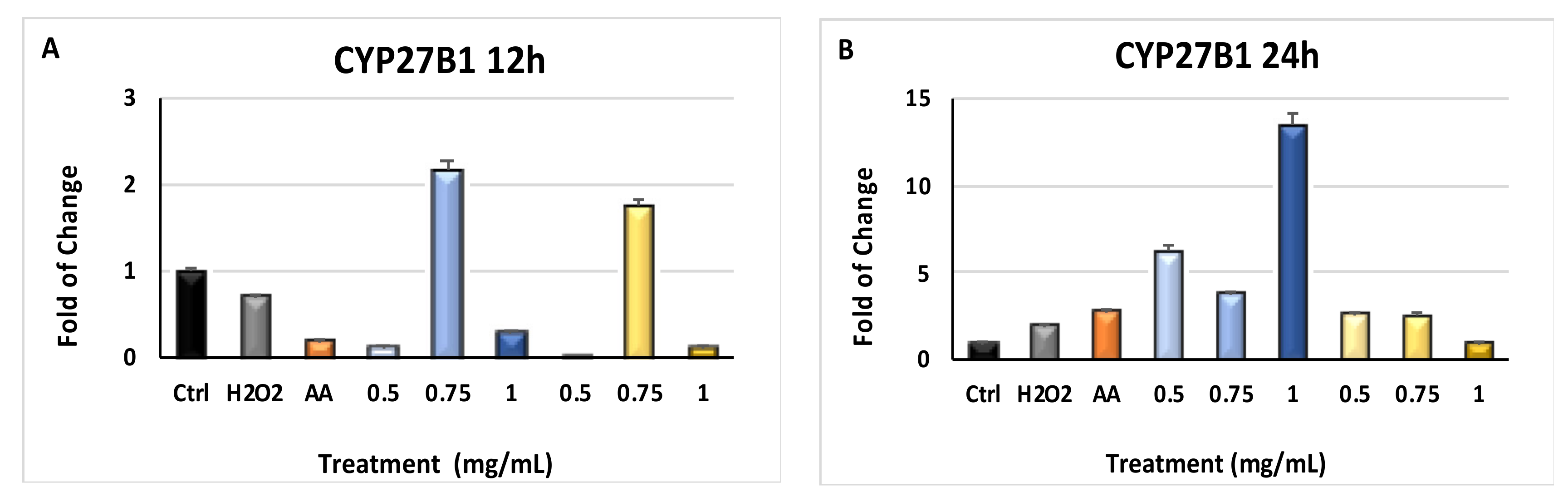 Molecules 24 01515 g005