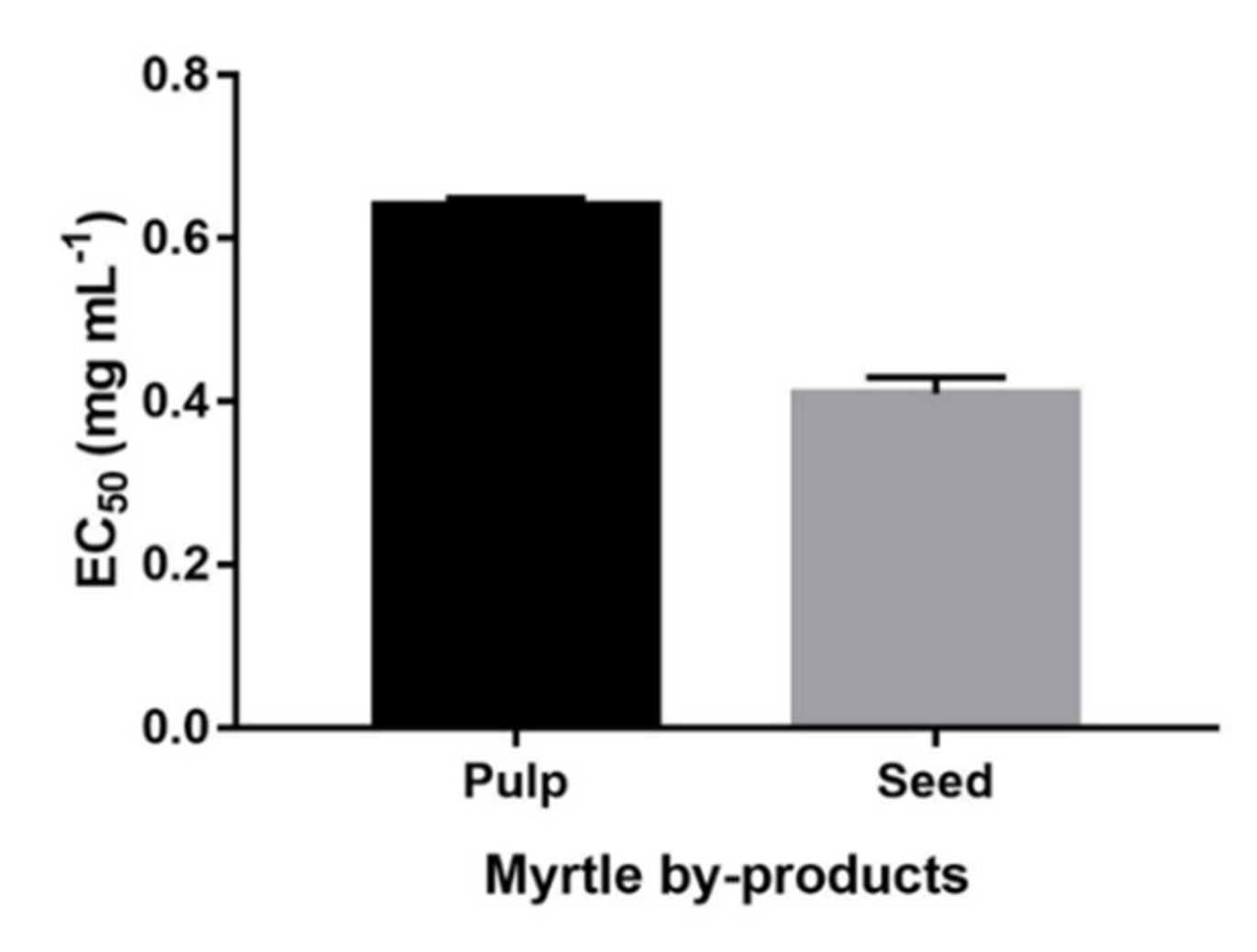 Molecules 24 01515 g007