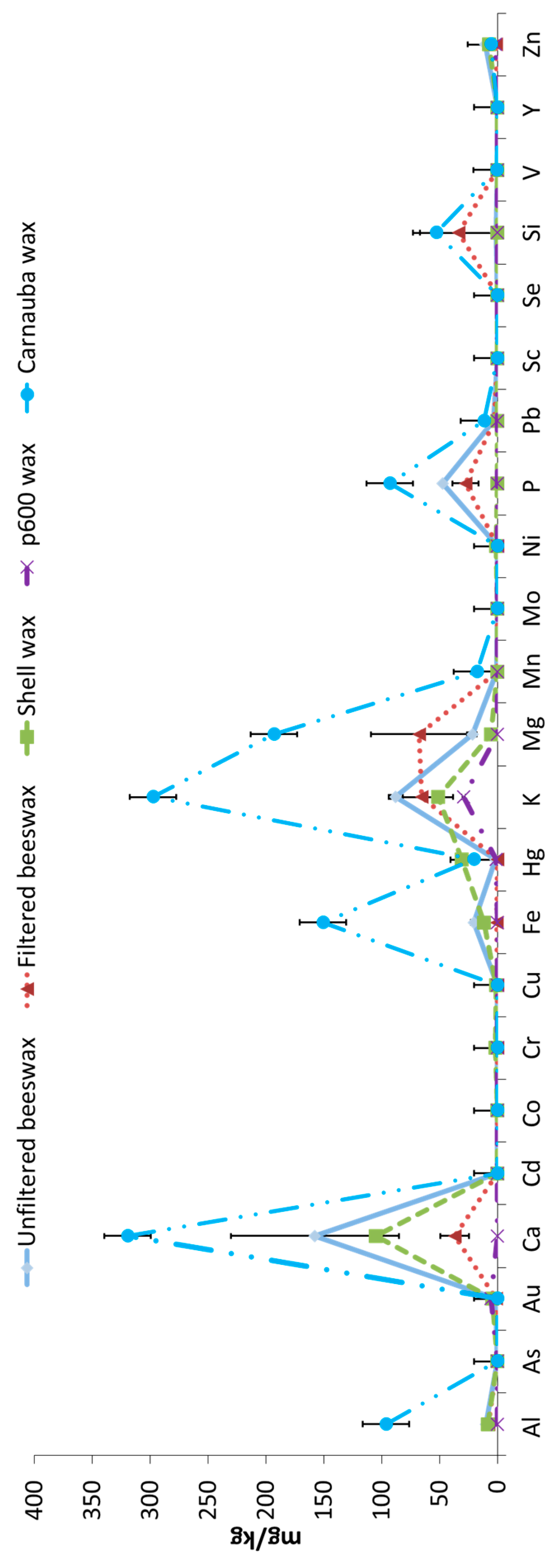 Molecules 24 01518 g001 Molecules 24 01518 g001