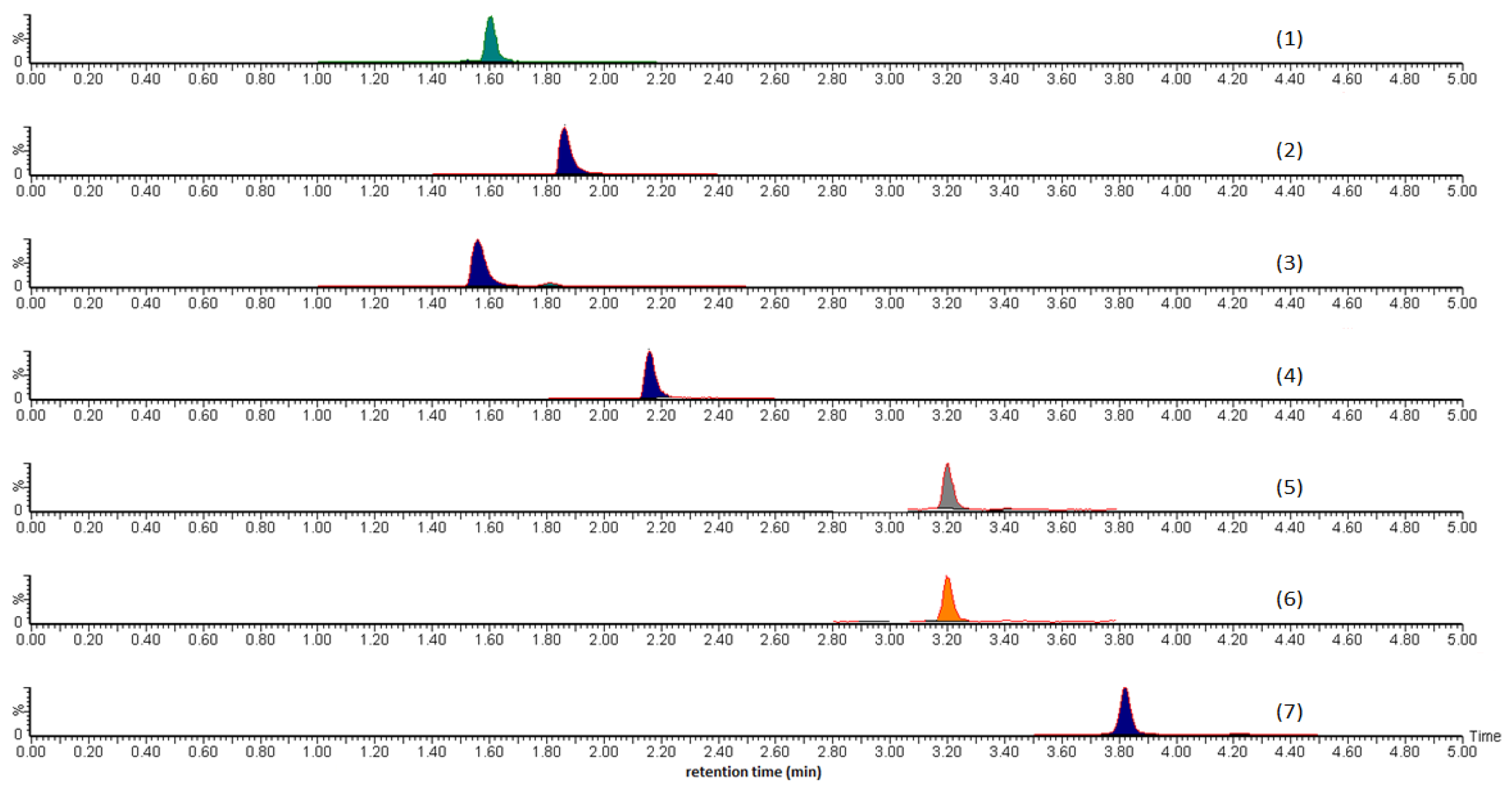 Molecules 24 01520 g001 550