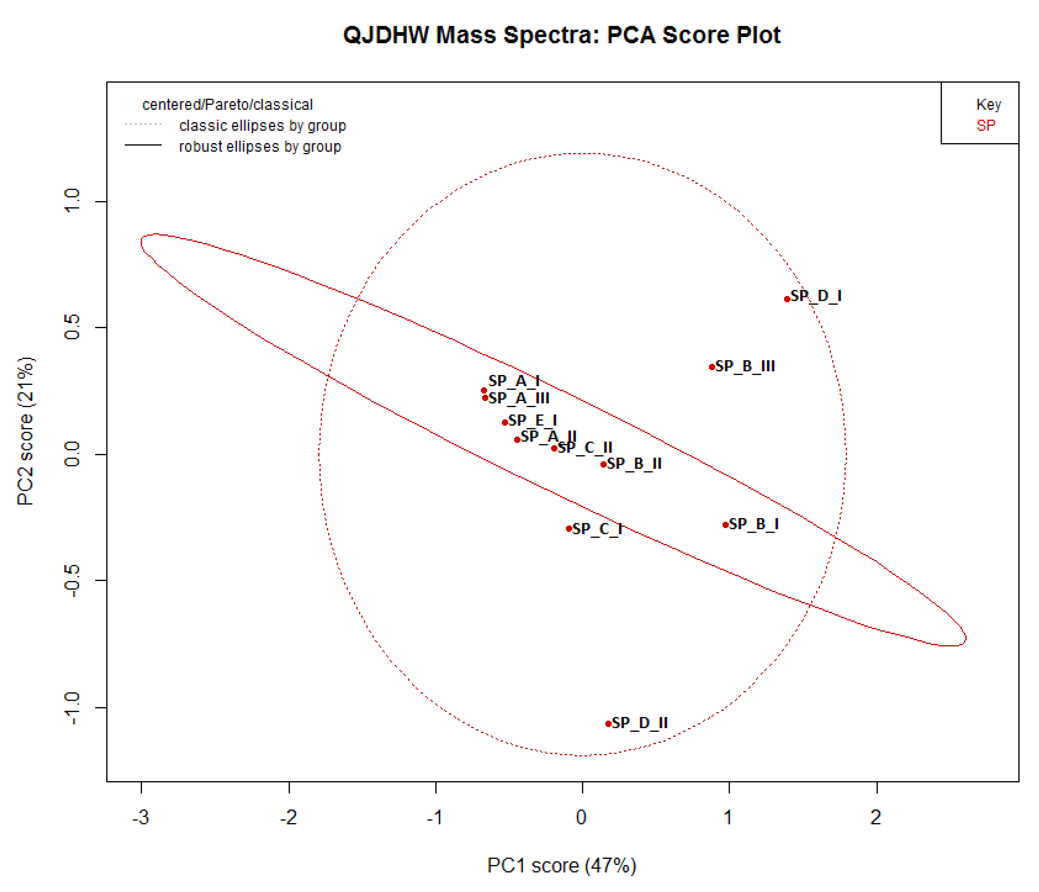 Molecules 24 01520 g003 550