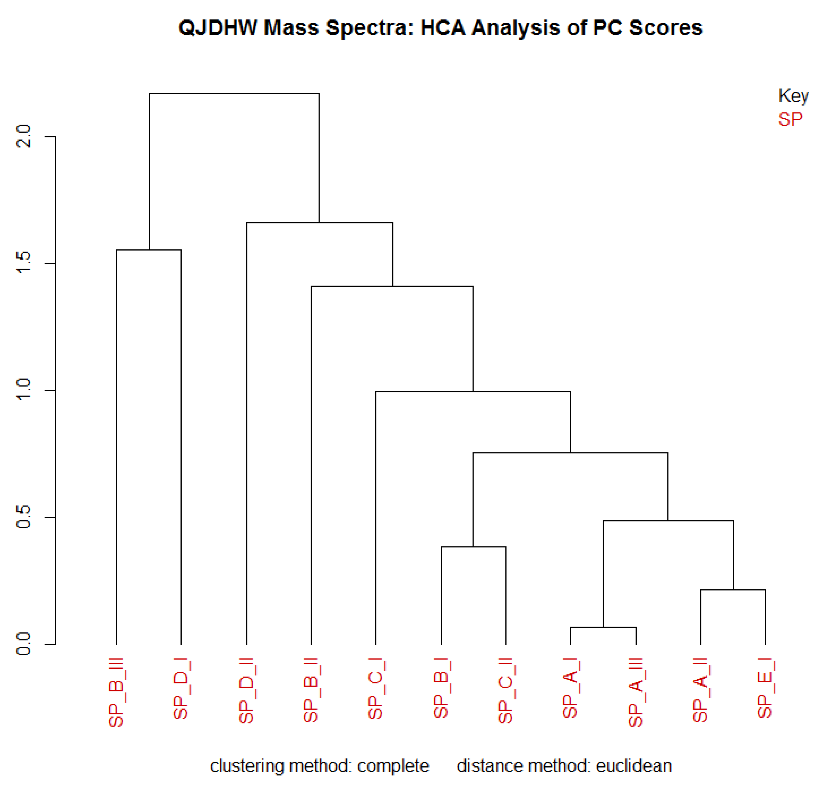Molecules 24 01520 g004 550