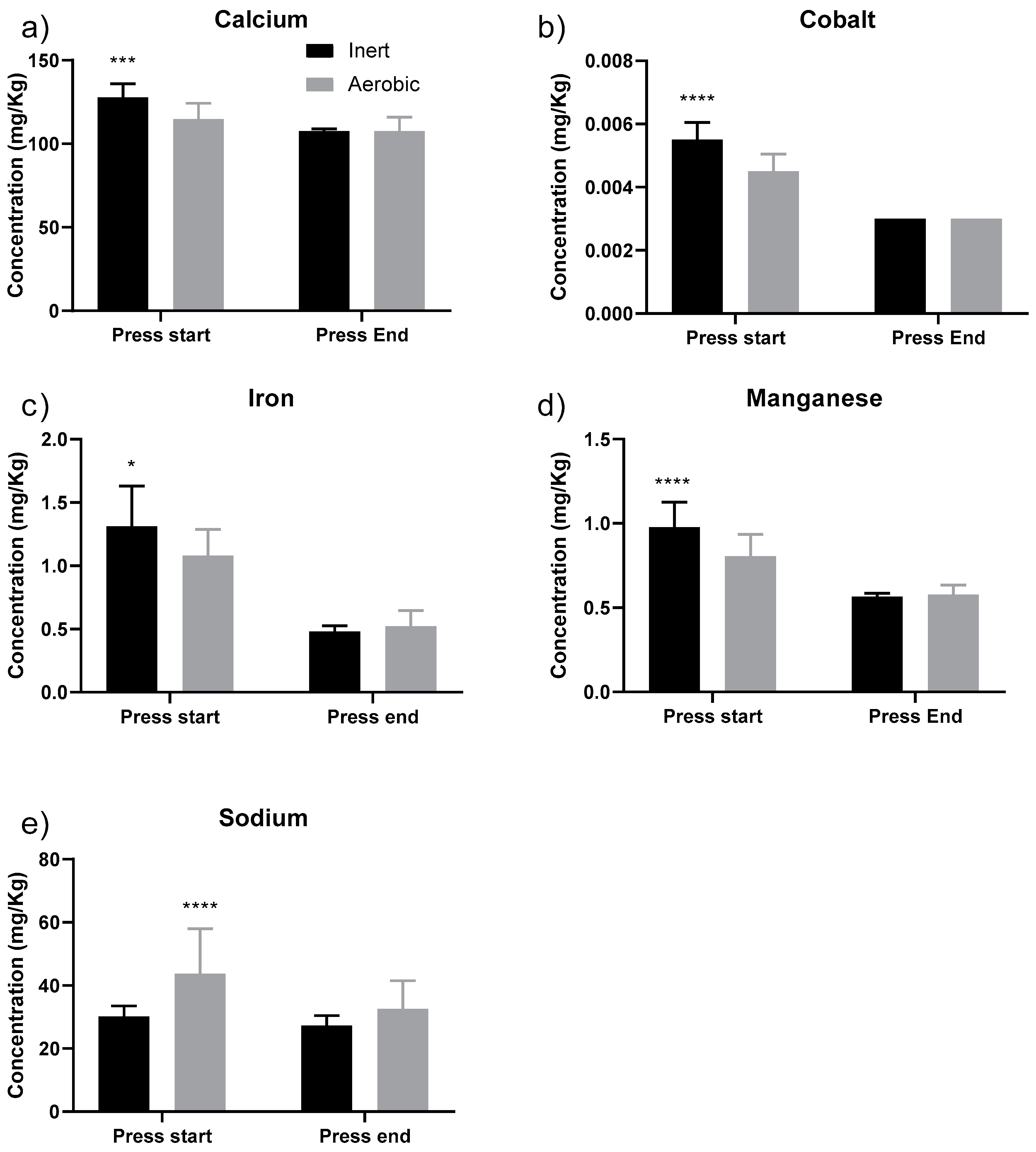 Molecules 24 01523 g002 550