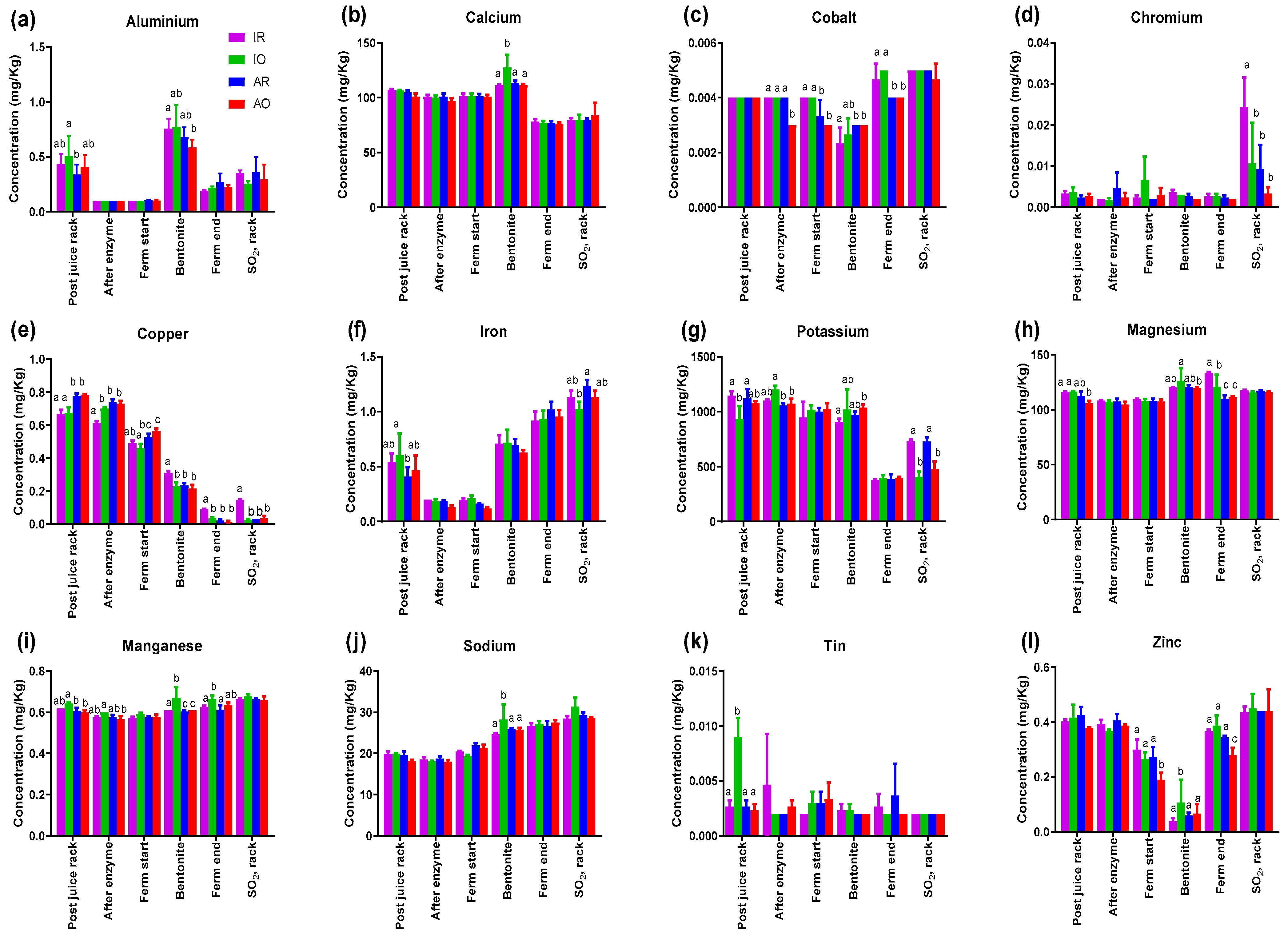 Molecules 24 01523 g004 550