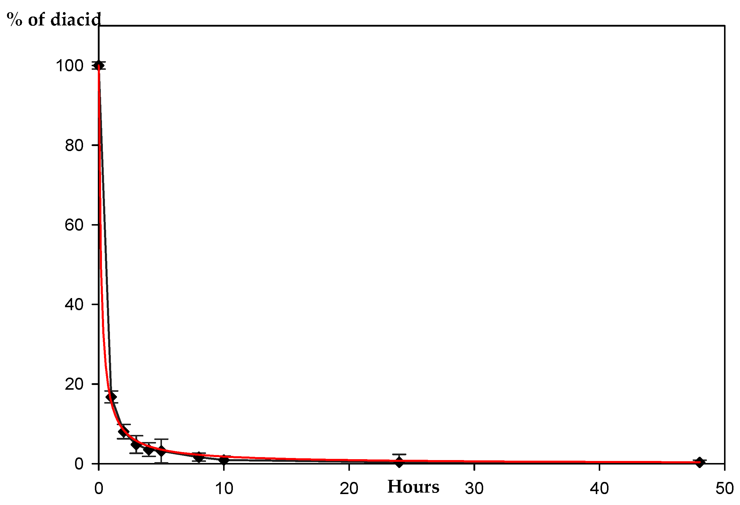 Molecules 24 01524 g001 550