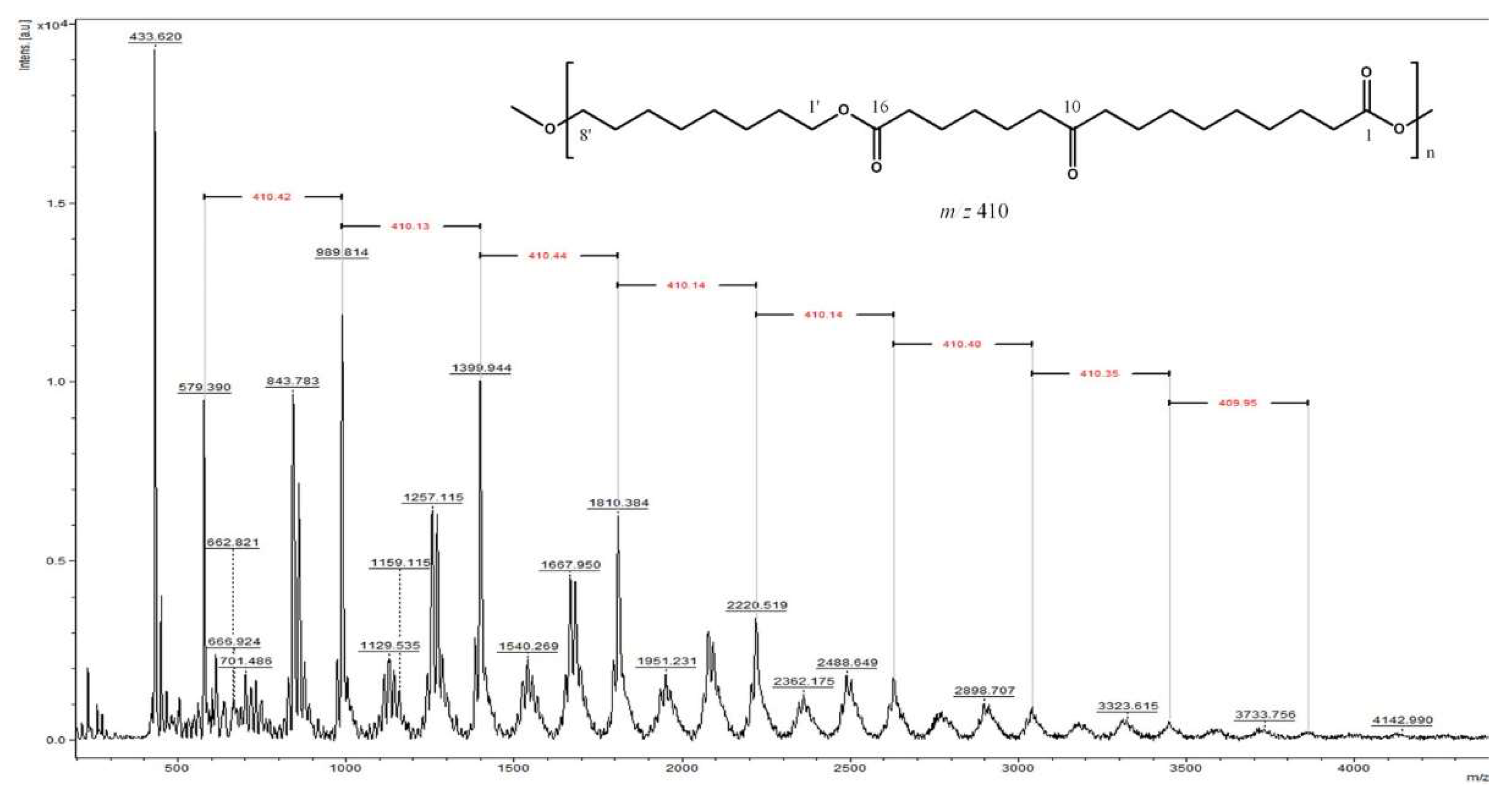 Molecules 24 01524 g002 550