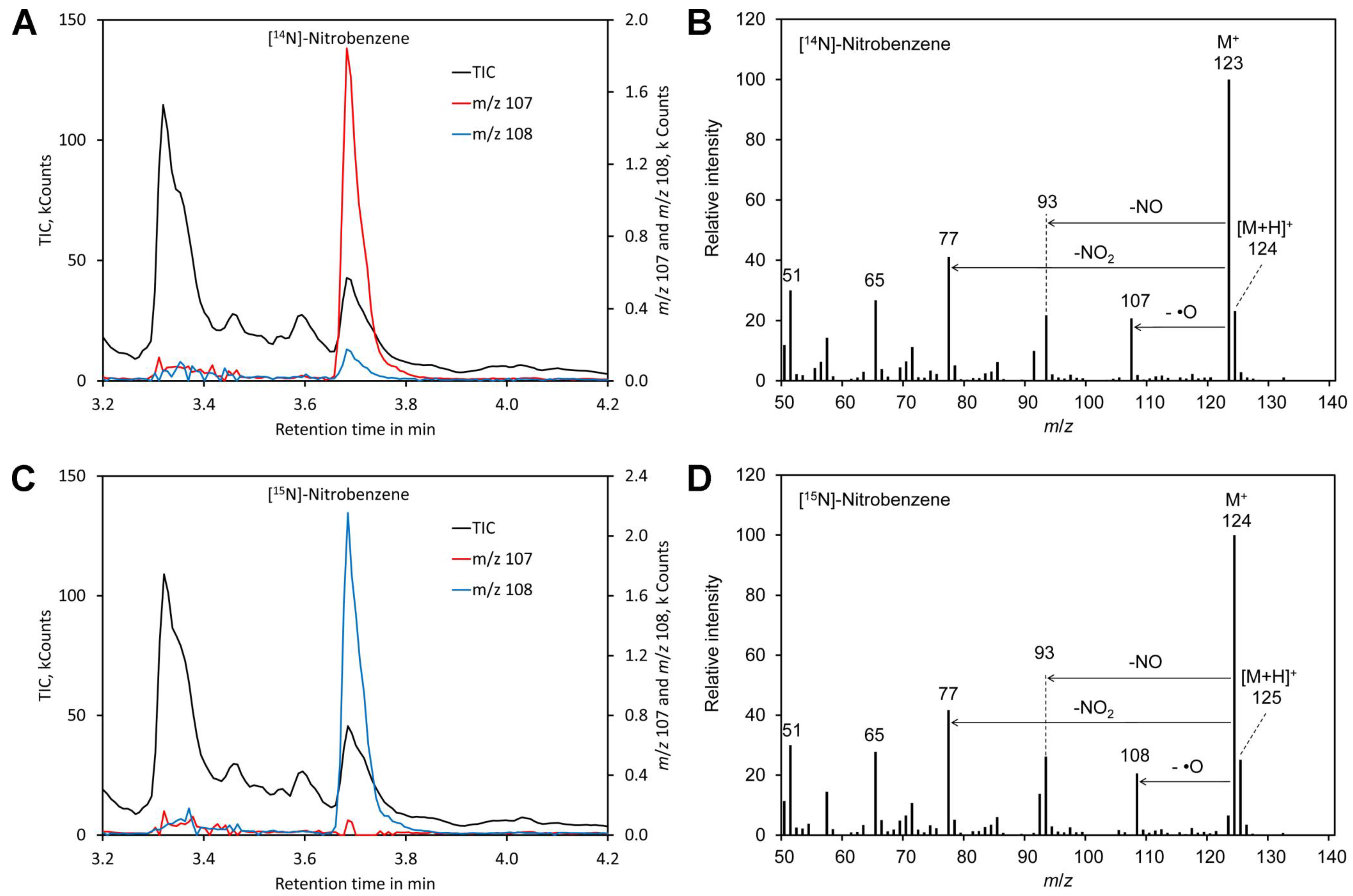 Molecules 24 01531 g002