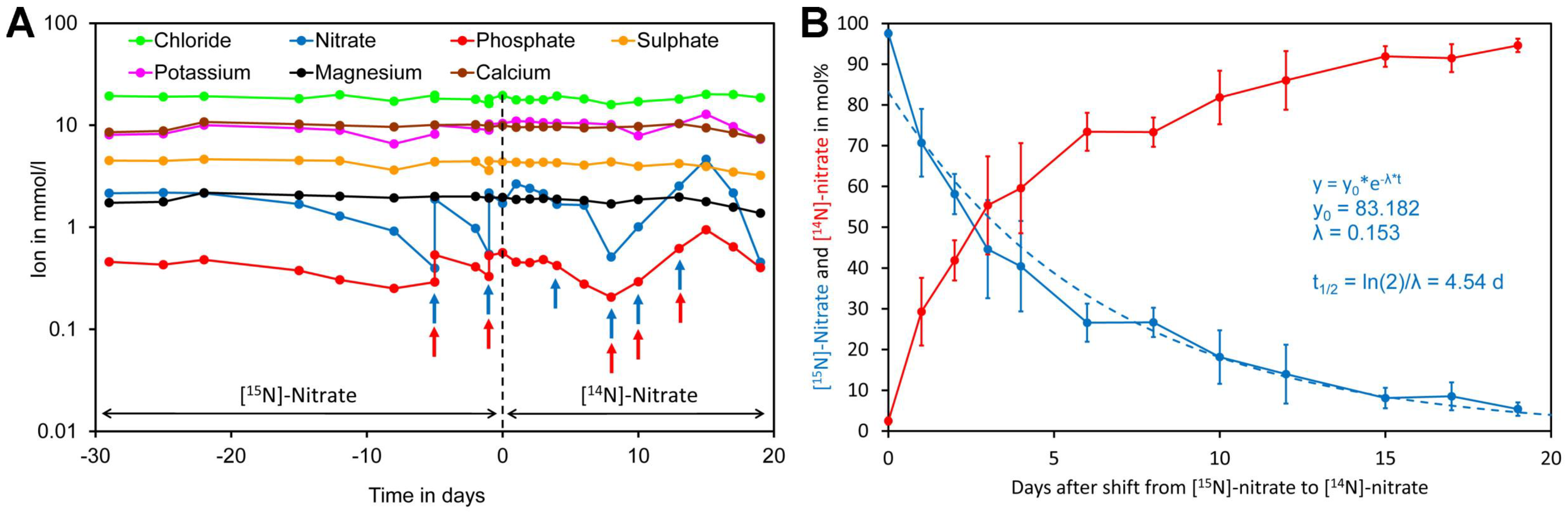 Molecules 24 01531 g007