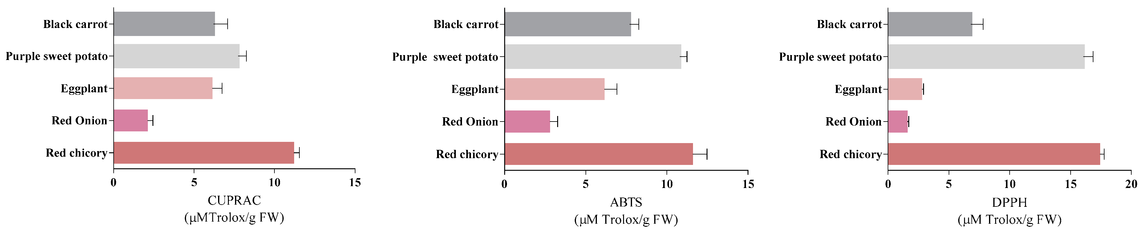 Molecules 24 01536 g002 550