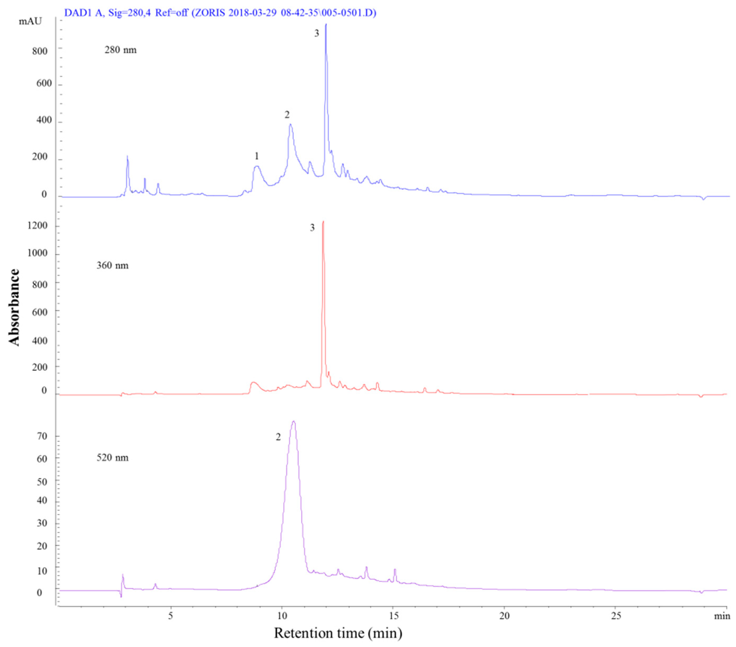 Molecules 24 01536 g005 550
