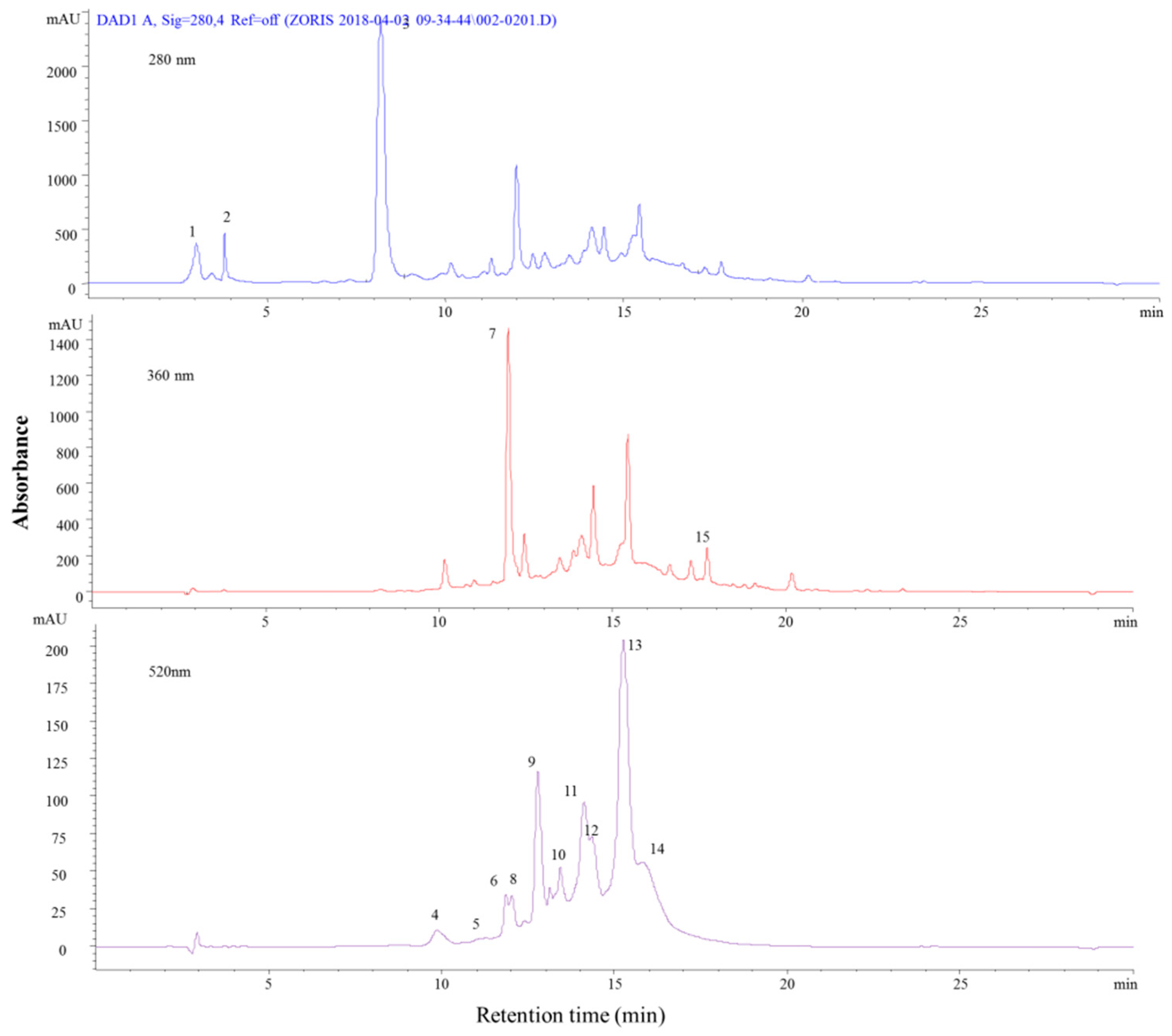 Molecules 24 01536 g006 550