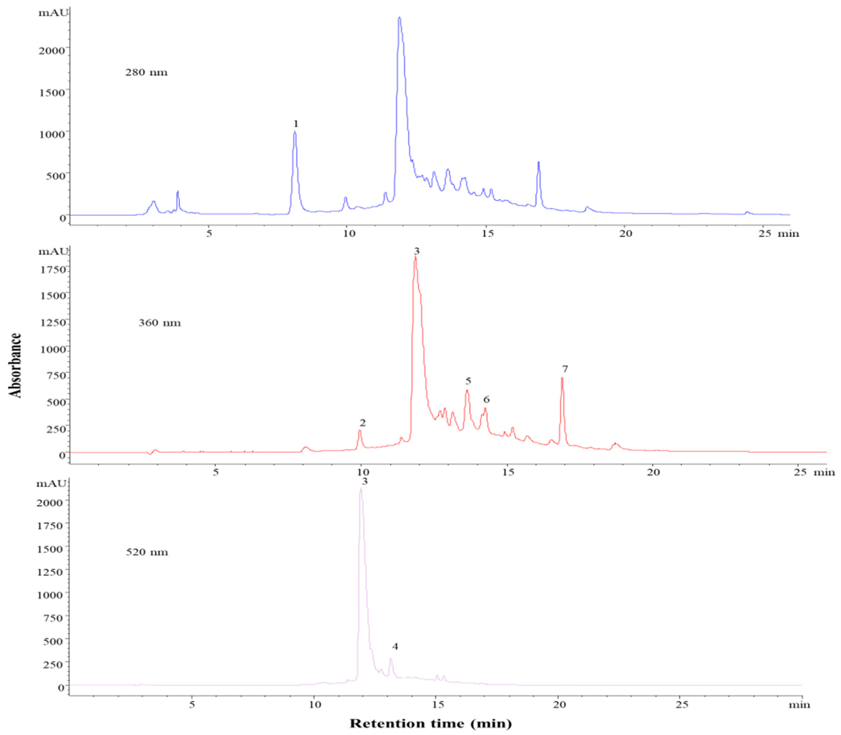 Molecules 24 01536 g007 550