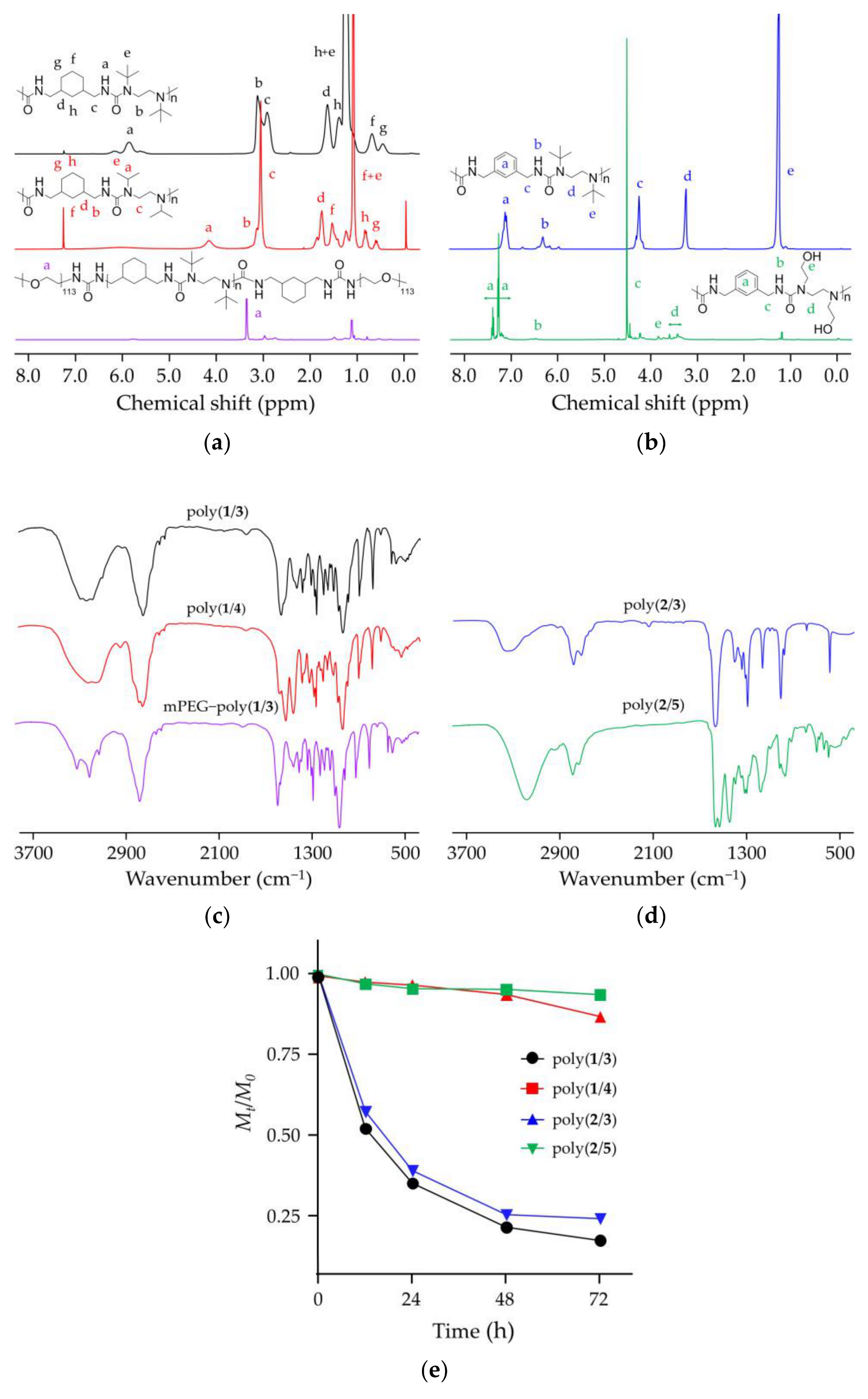 Molecules 24 01538 g001 550