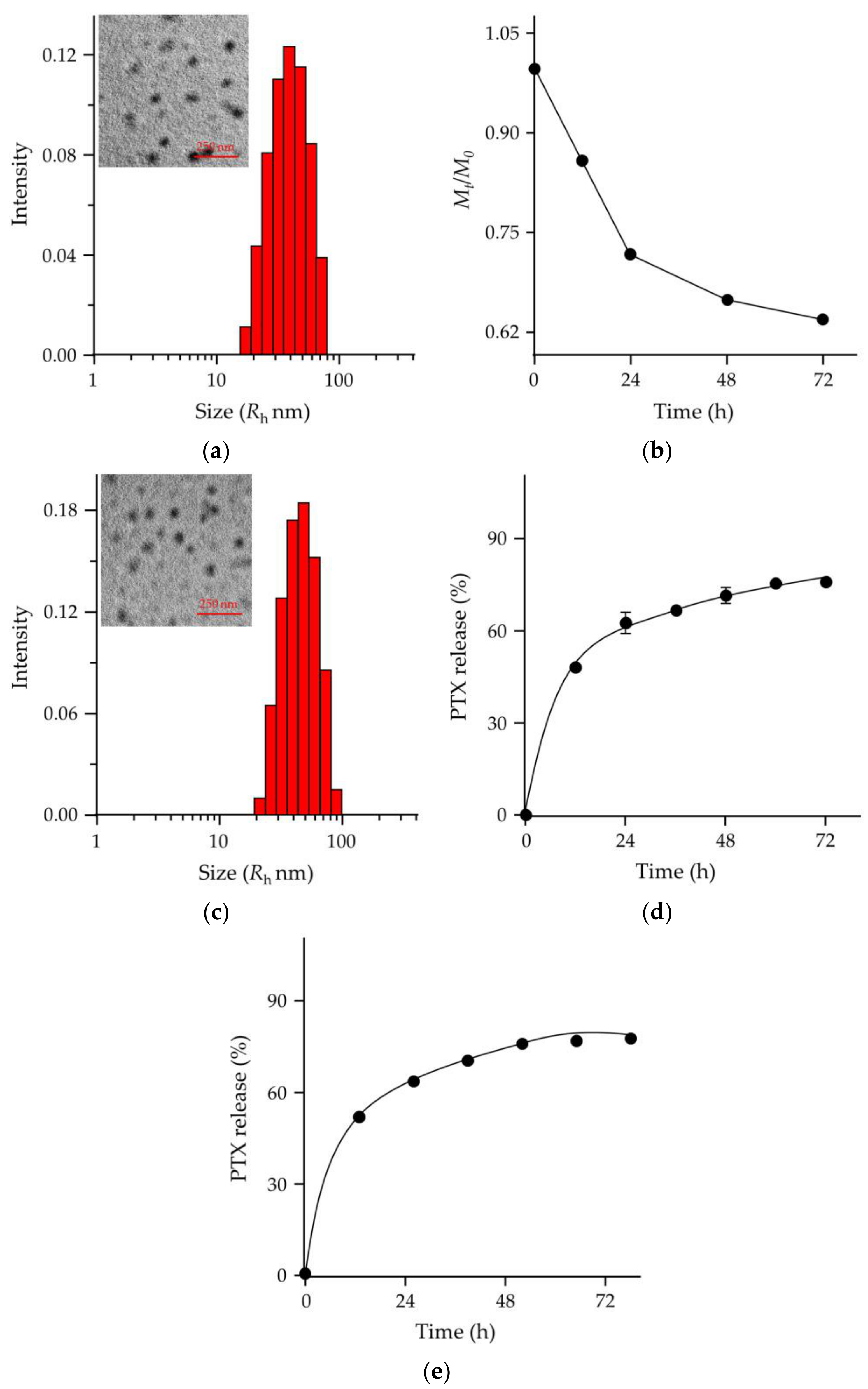 Molecules 24 01538 g002 550