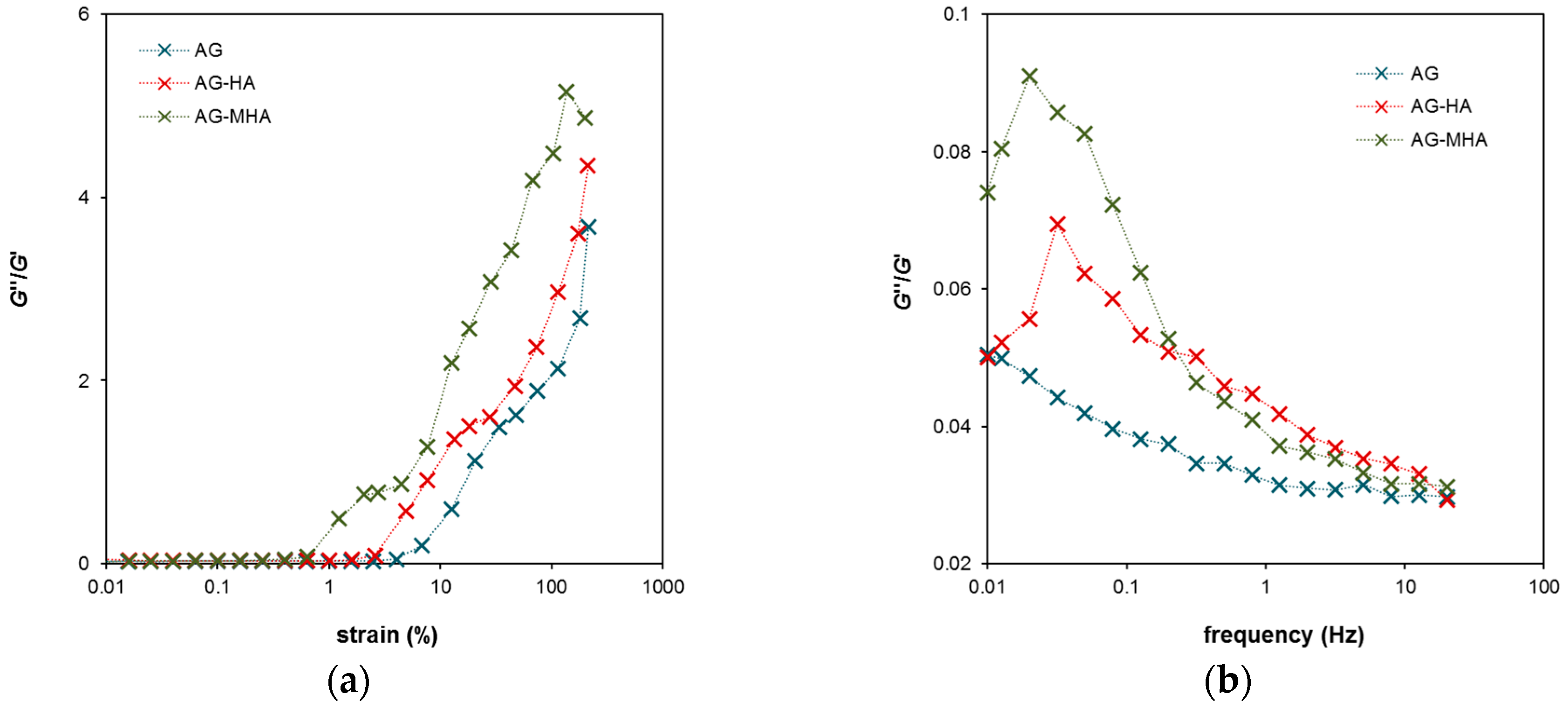 Molecules 24 01545 g005 550